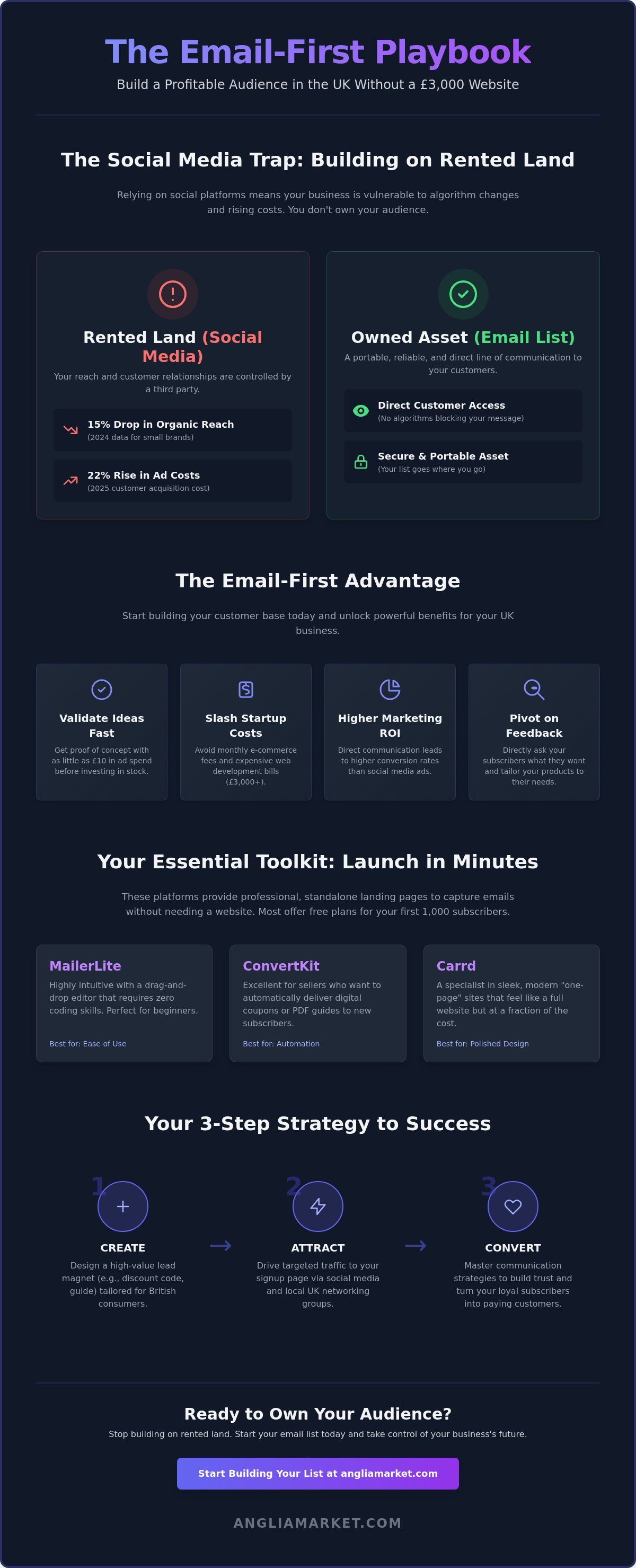 Building an email list without a website