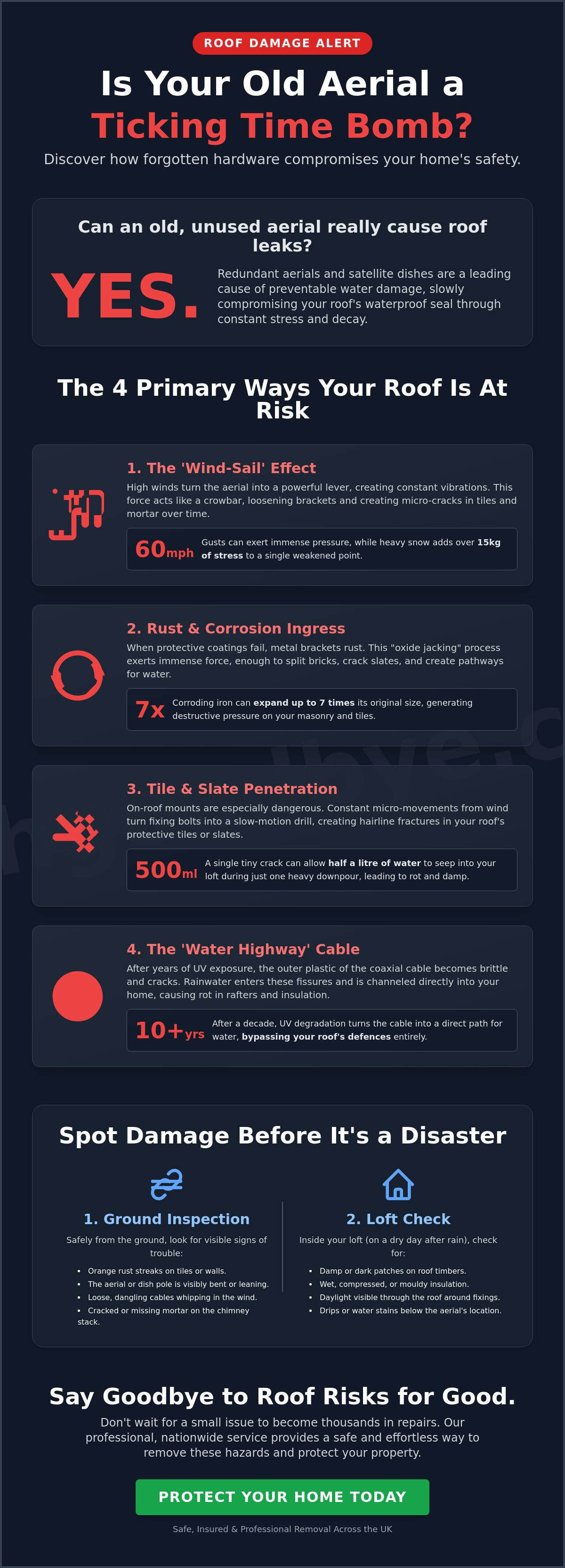 Can old aerials cause roof leaks