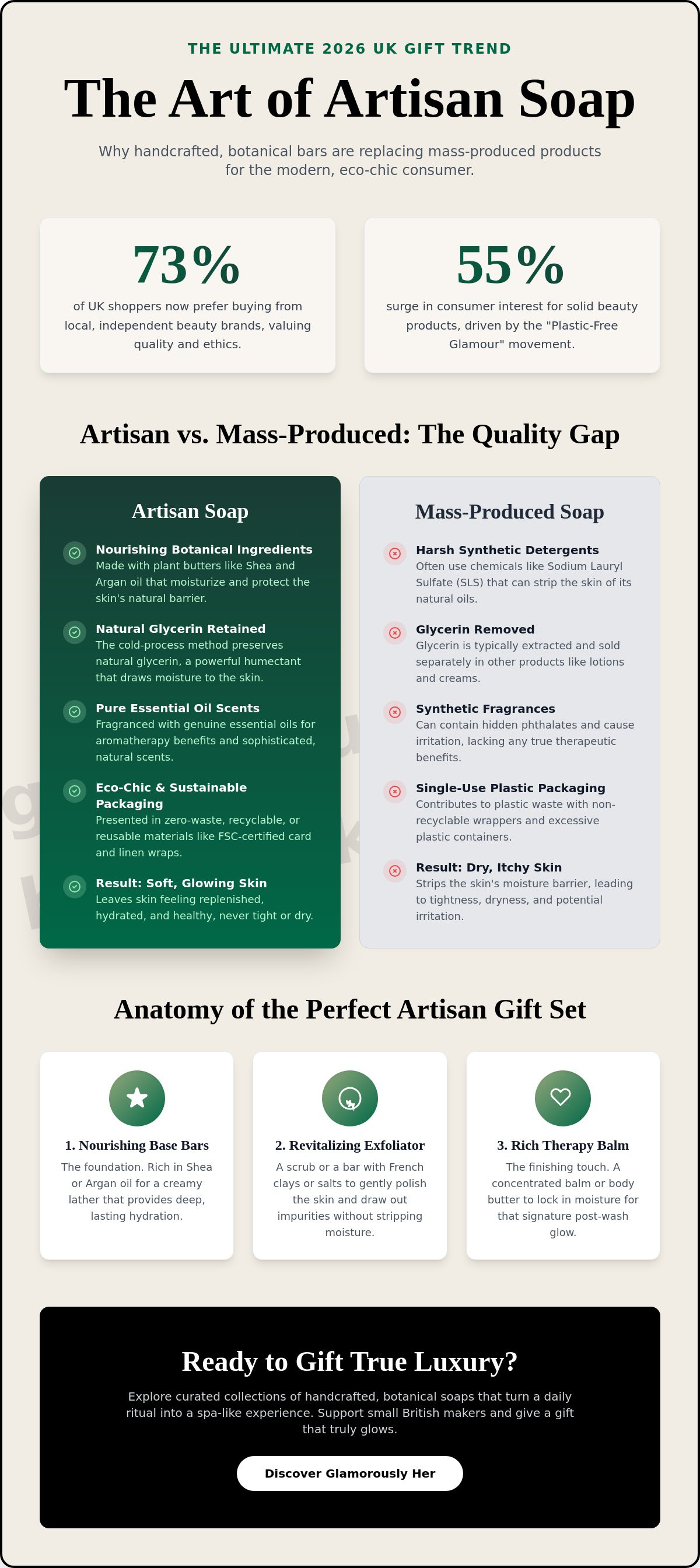 Artisan soap gift set UK