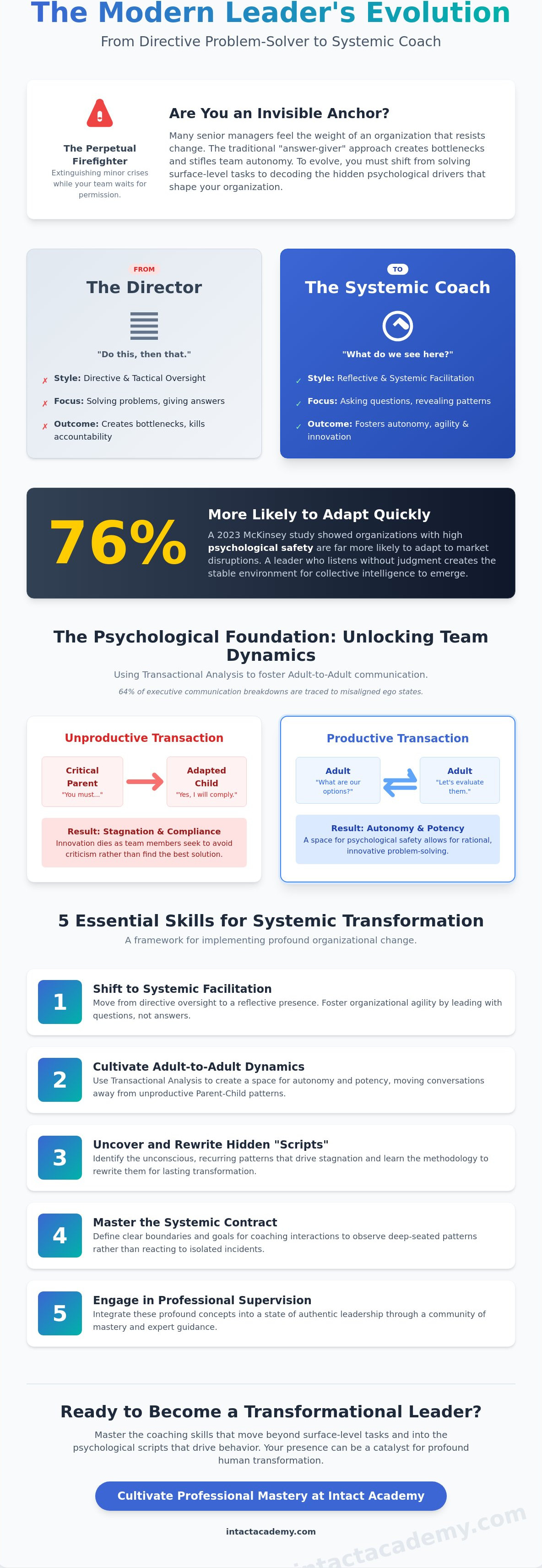 Coaching skills for senior managers