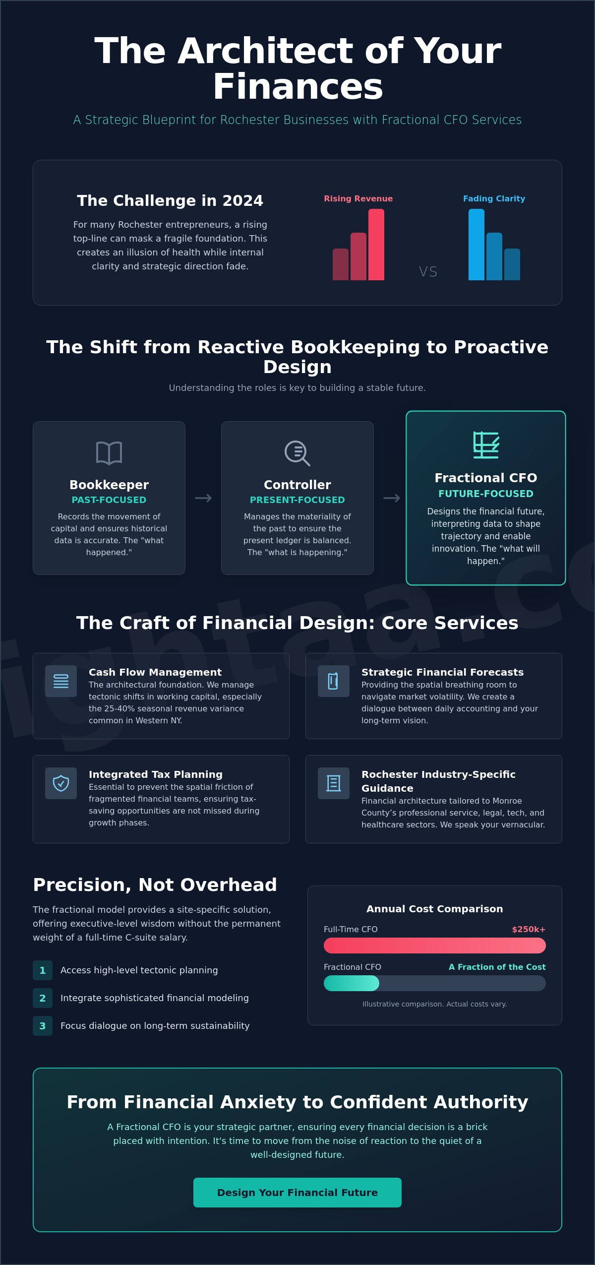 Fractional CFO services Rochester NY