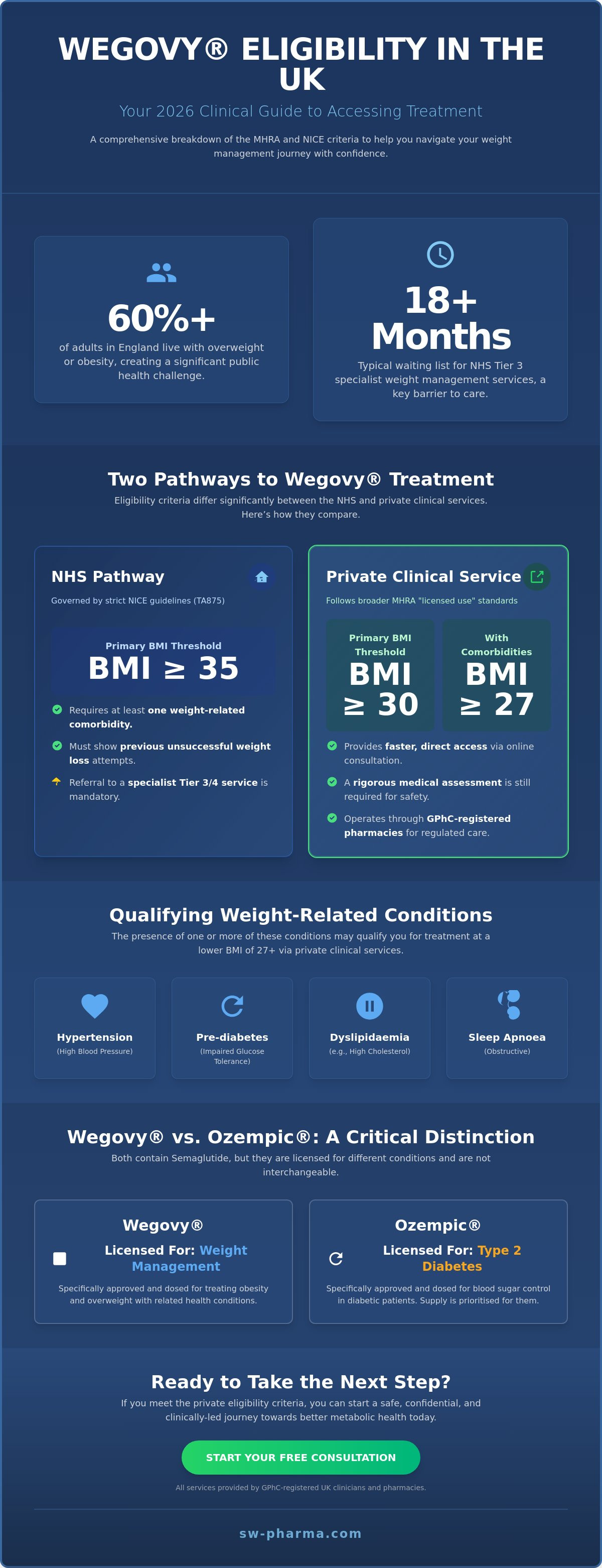 Wegovy eligibility criteria uk