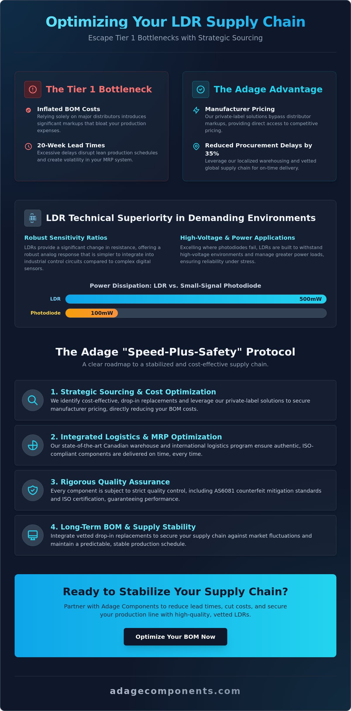 Light dependent resistor
