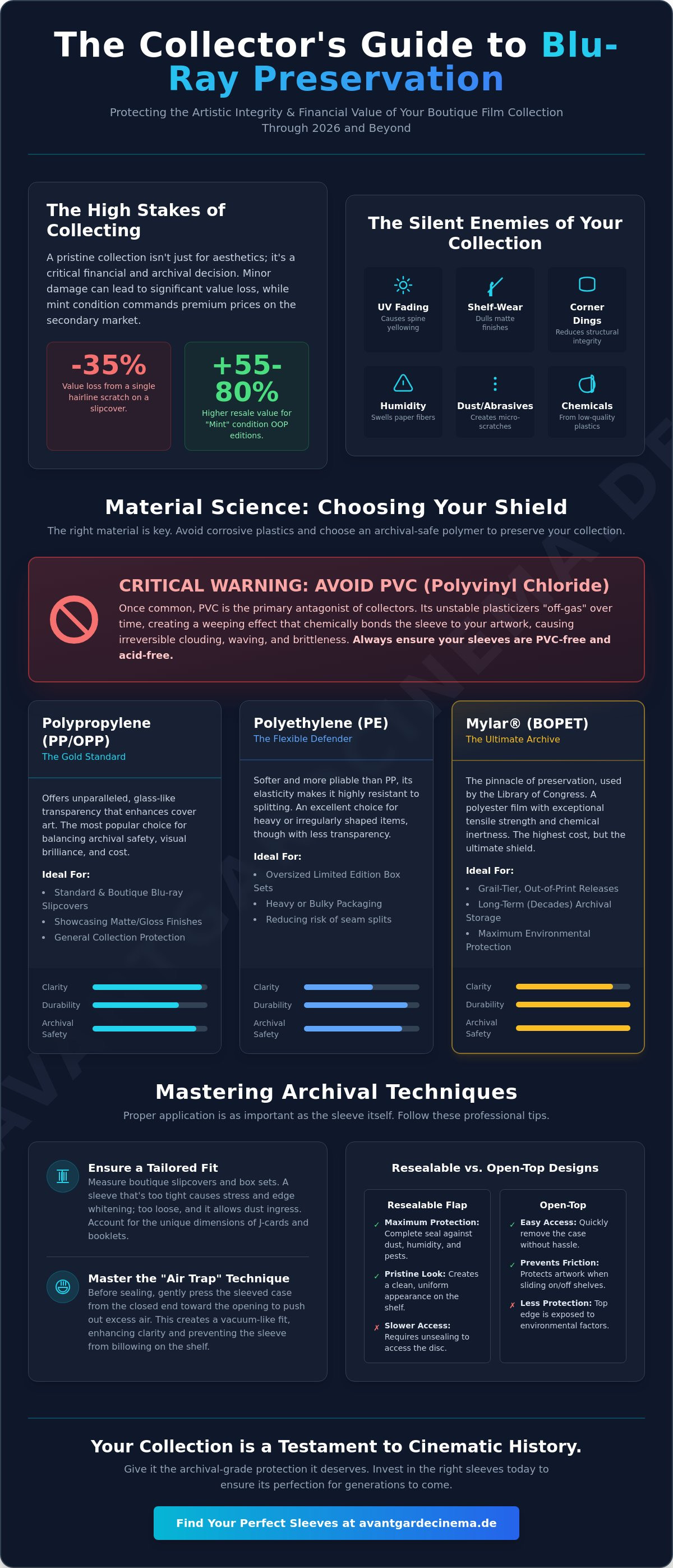 Best blu-ray protective sleeves