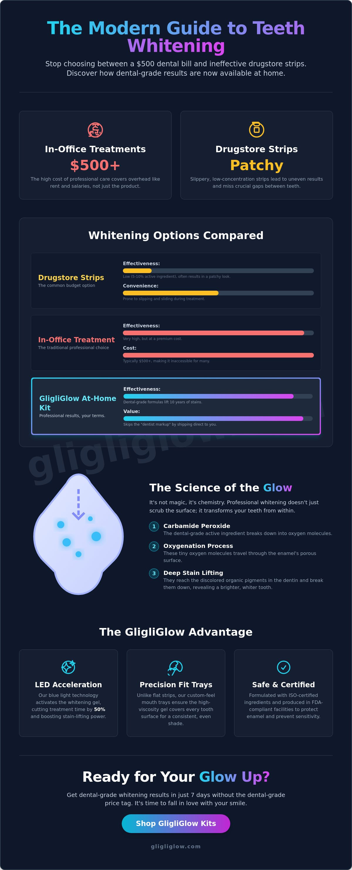 Affordable professional teeth whitening