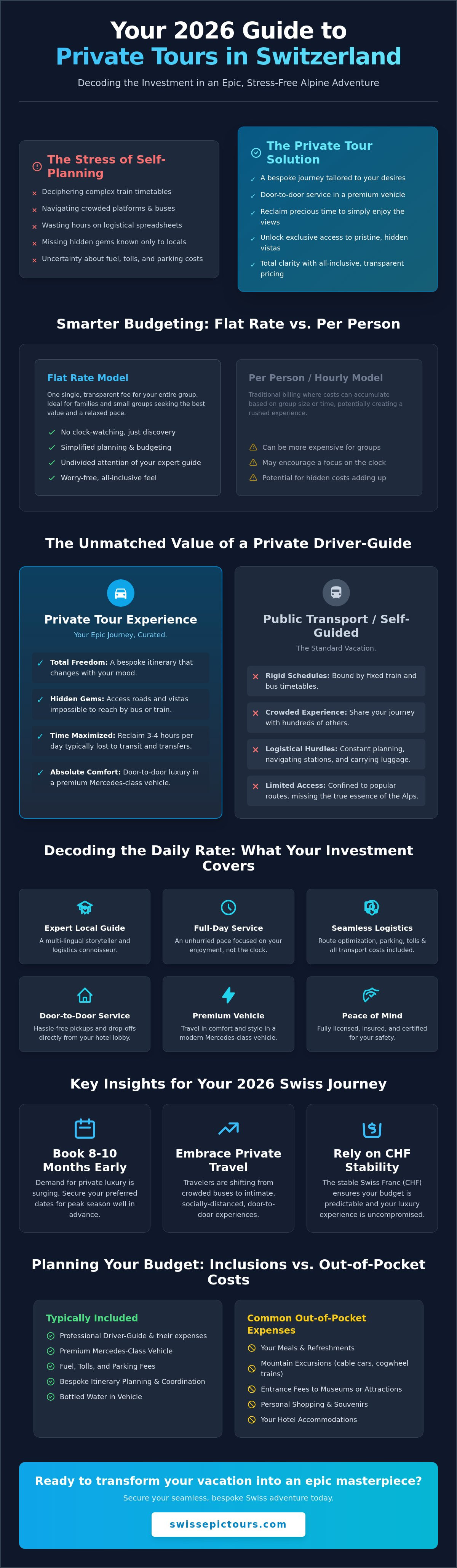 Private tour guide switzerland price