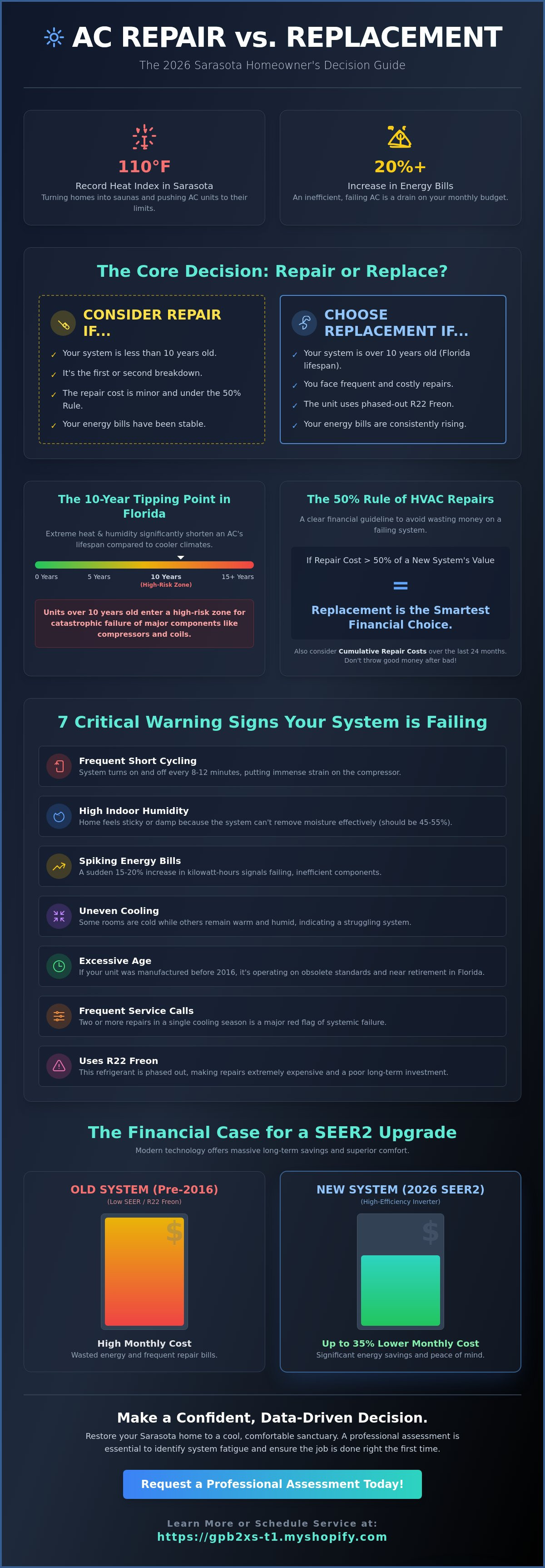 Ac repair vs replacement checklist