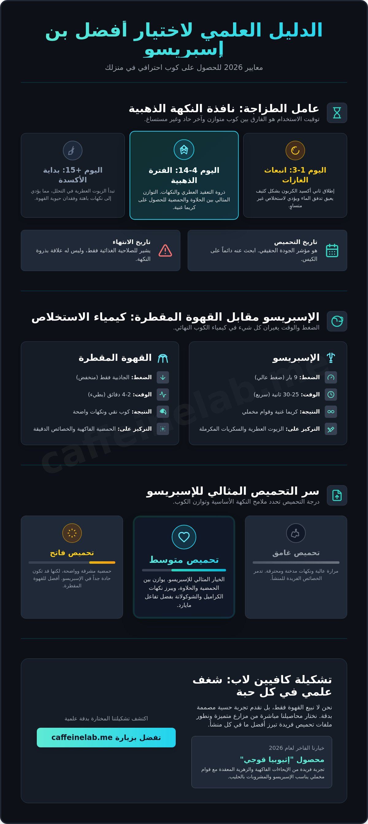 افضل بن اسبريسو
