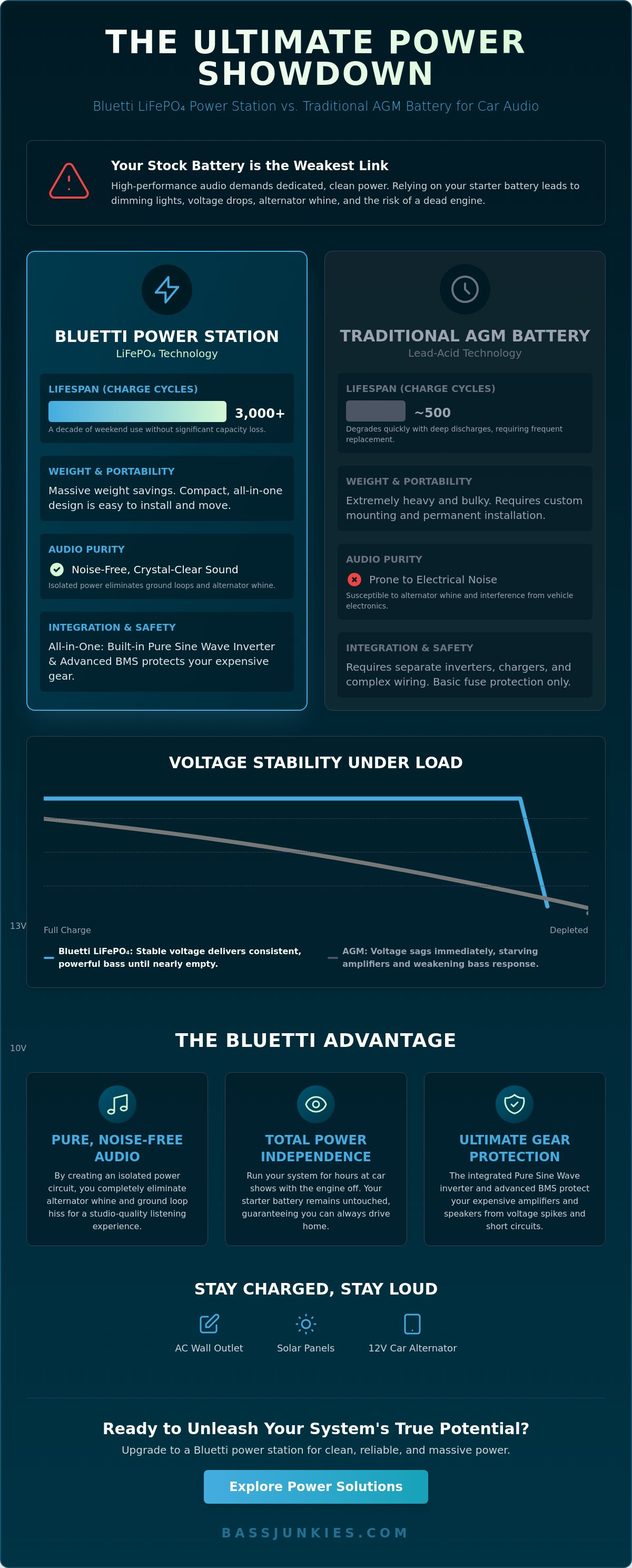 Bluetti power station