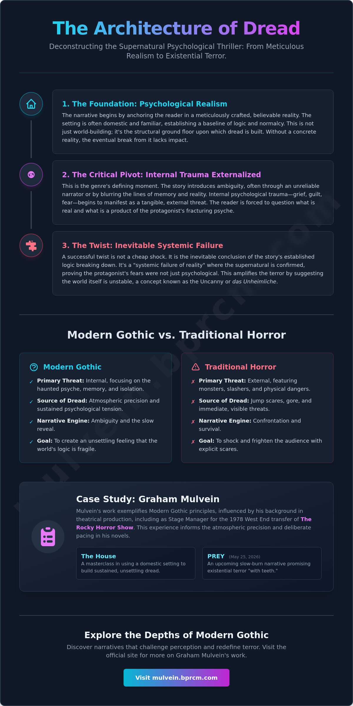 Psychological thrillers with a supernatural twist