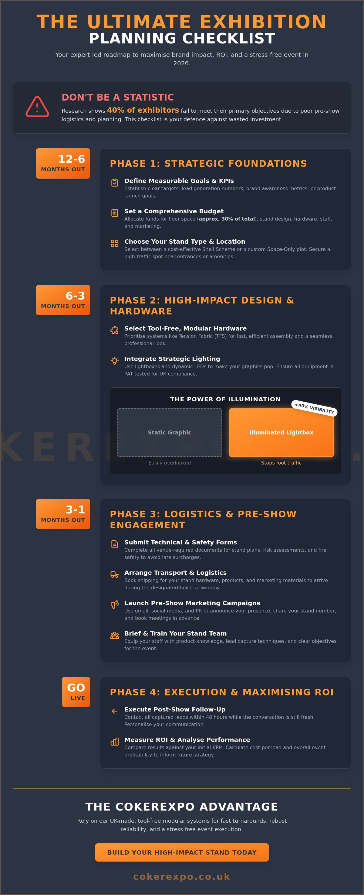 Exhibition planning checklist for businesses