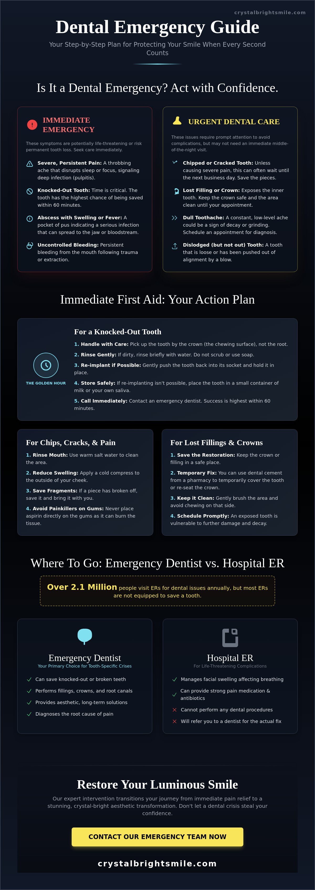 Emergency dentist tujunga