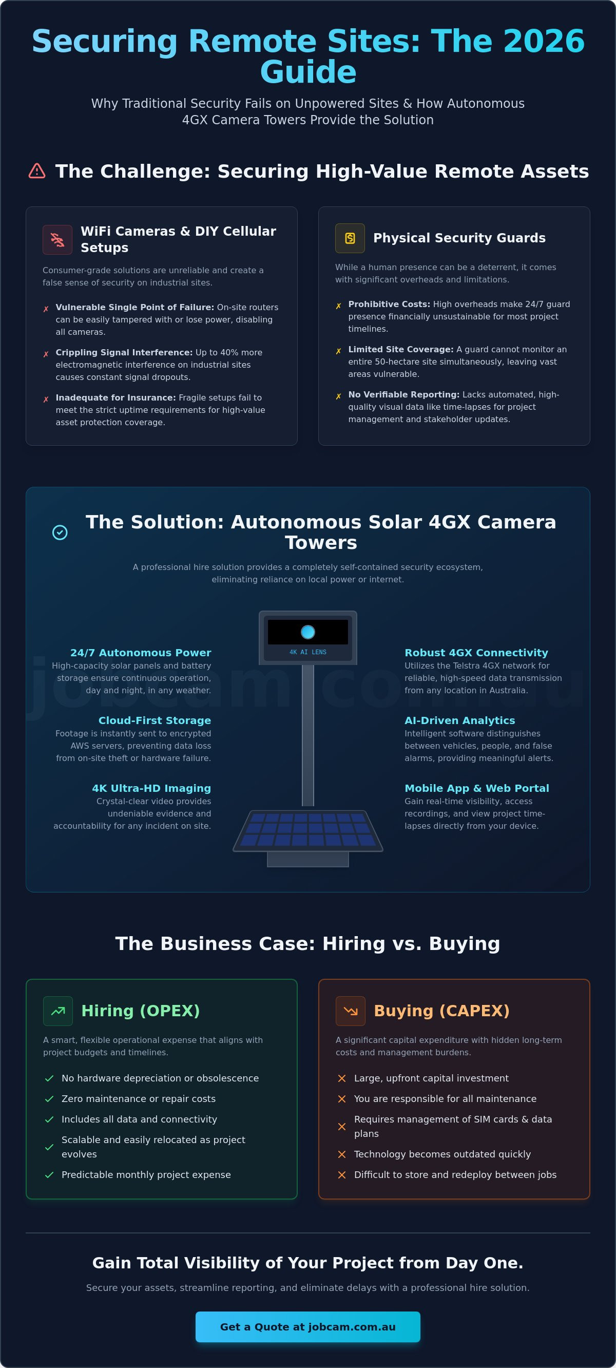 Wireless security camera no wifi needed