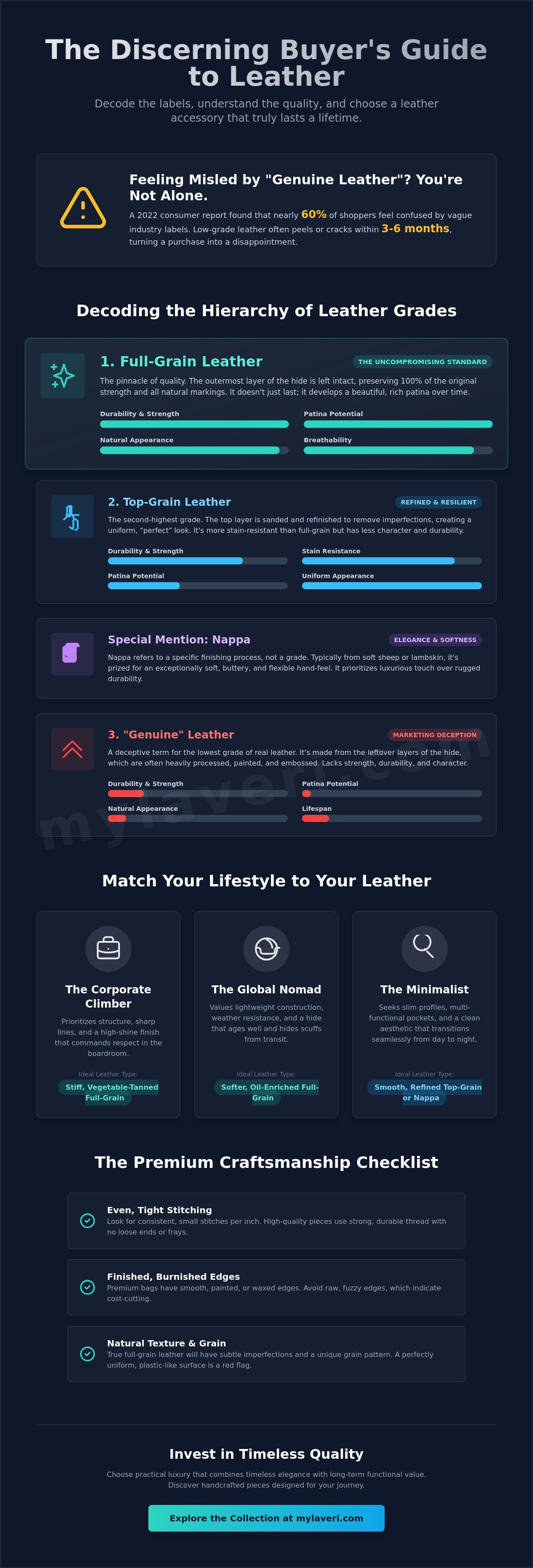 Choosing the right leather for your lifestyle