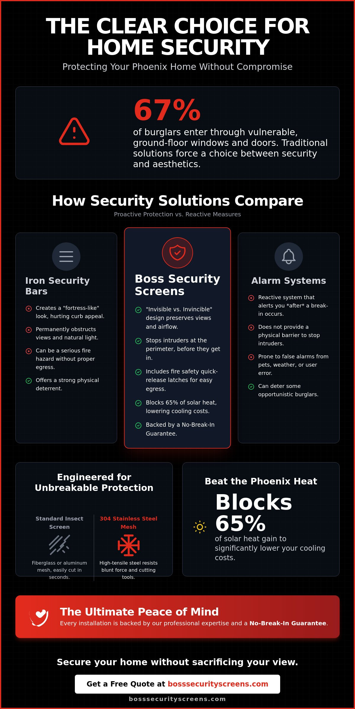 High security window screens Phoenix