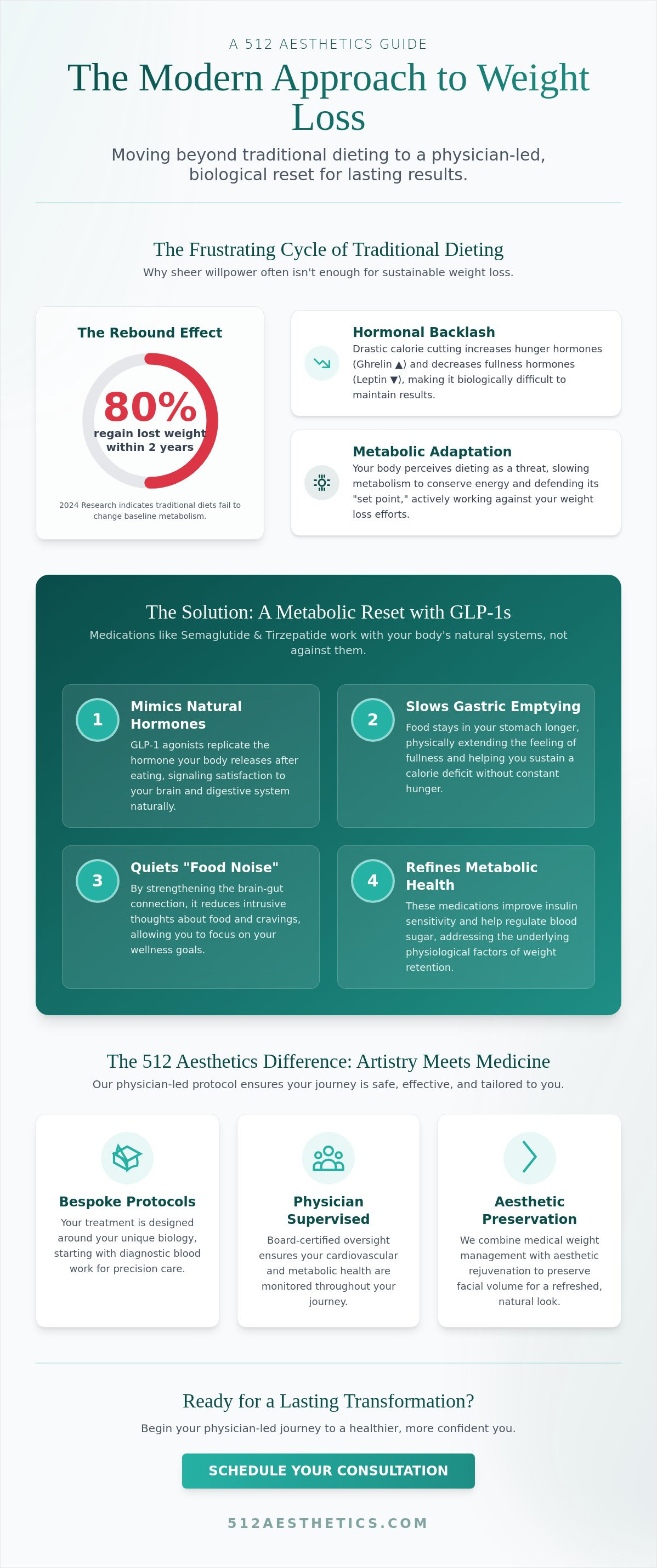 Lose weight with medicine