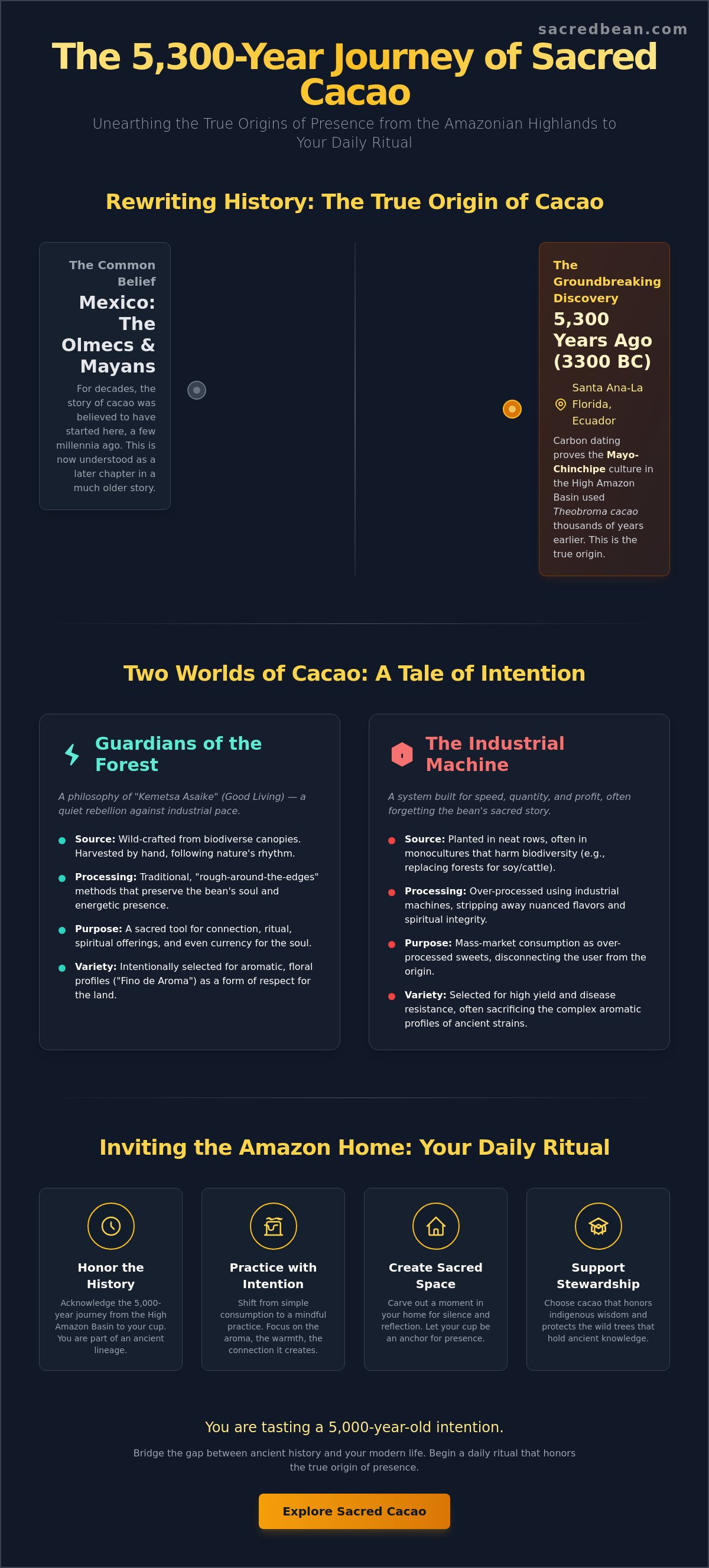 Amazonian cacao traditions