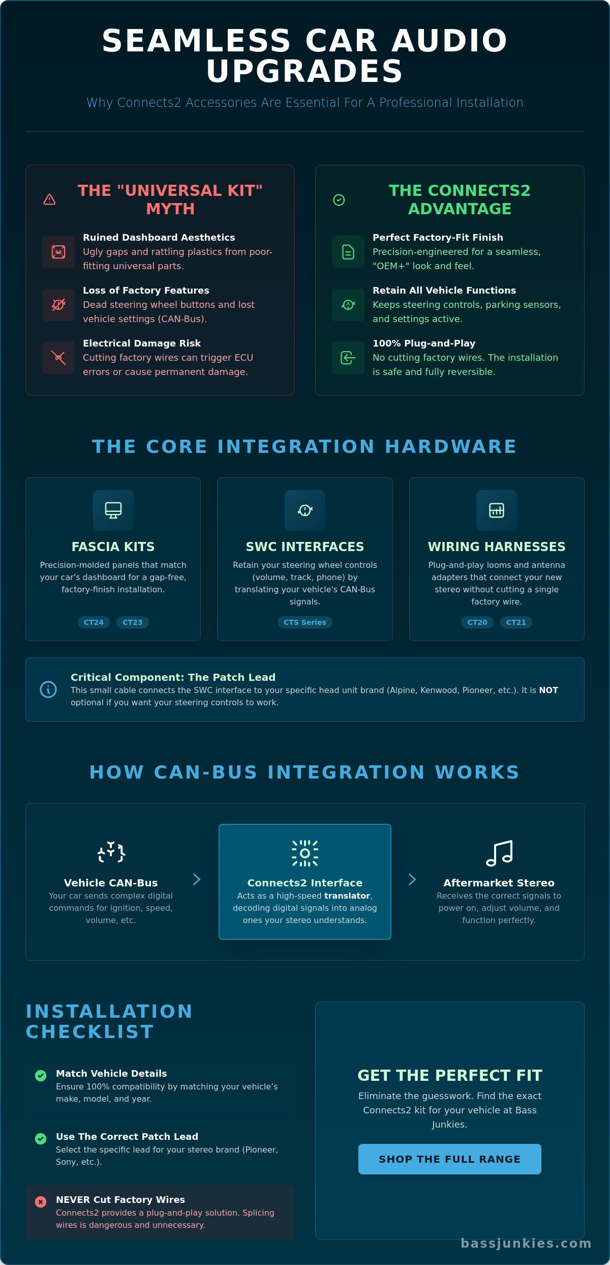 Connects2 car audio accessories uk