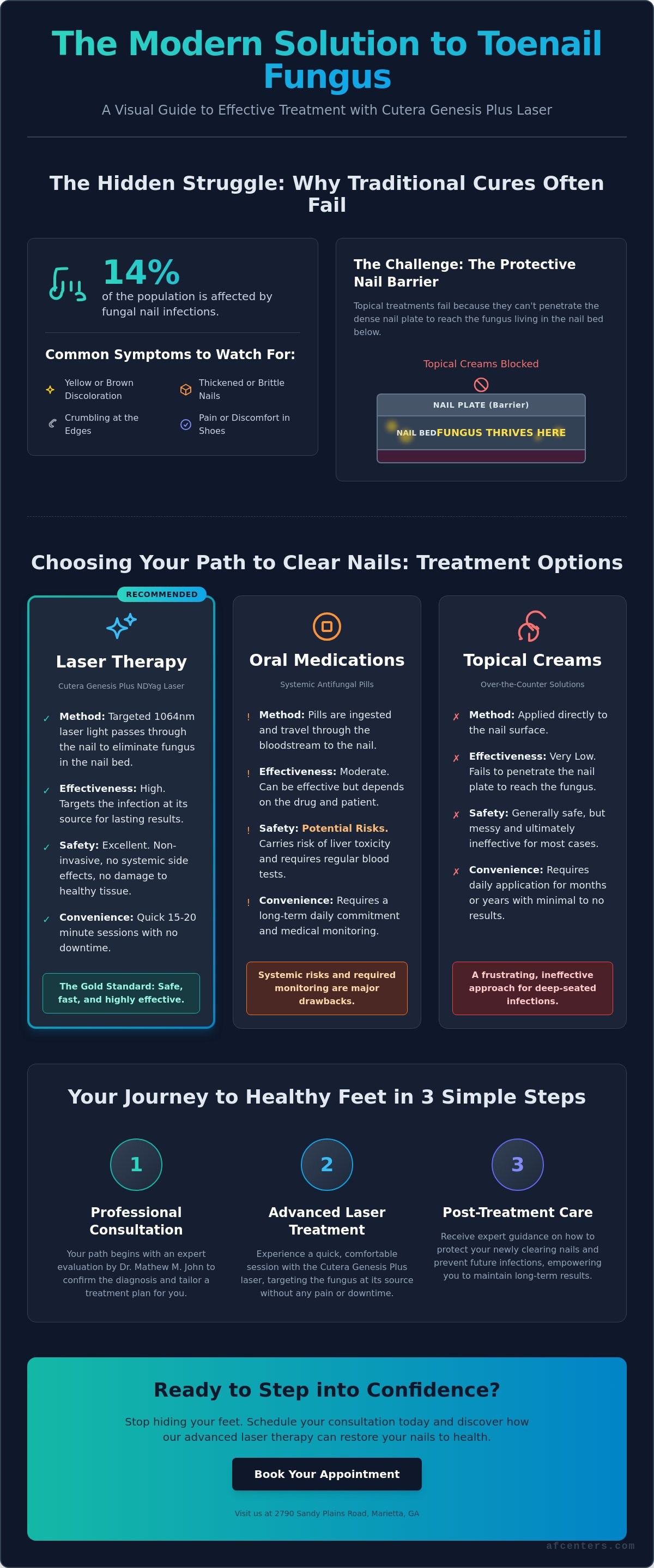 Toenail fungus cure laser