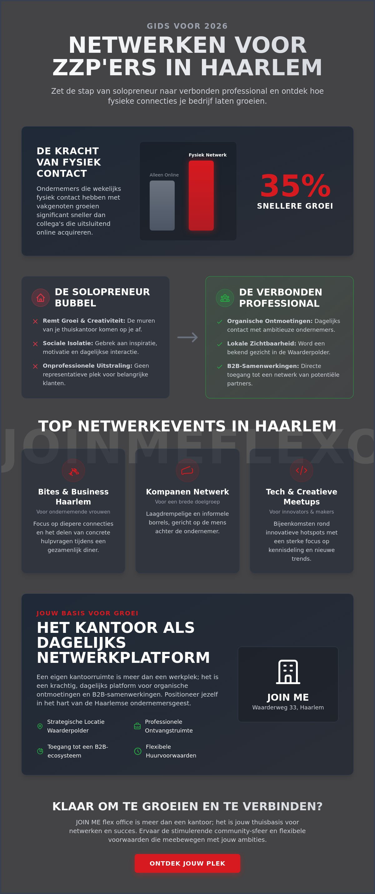 Netwerkevents zzp haarlem