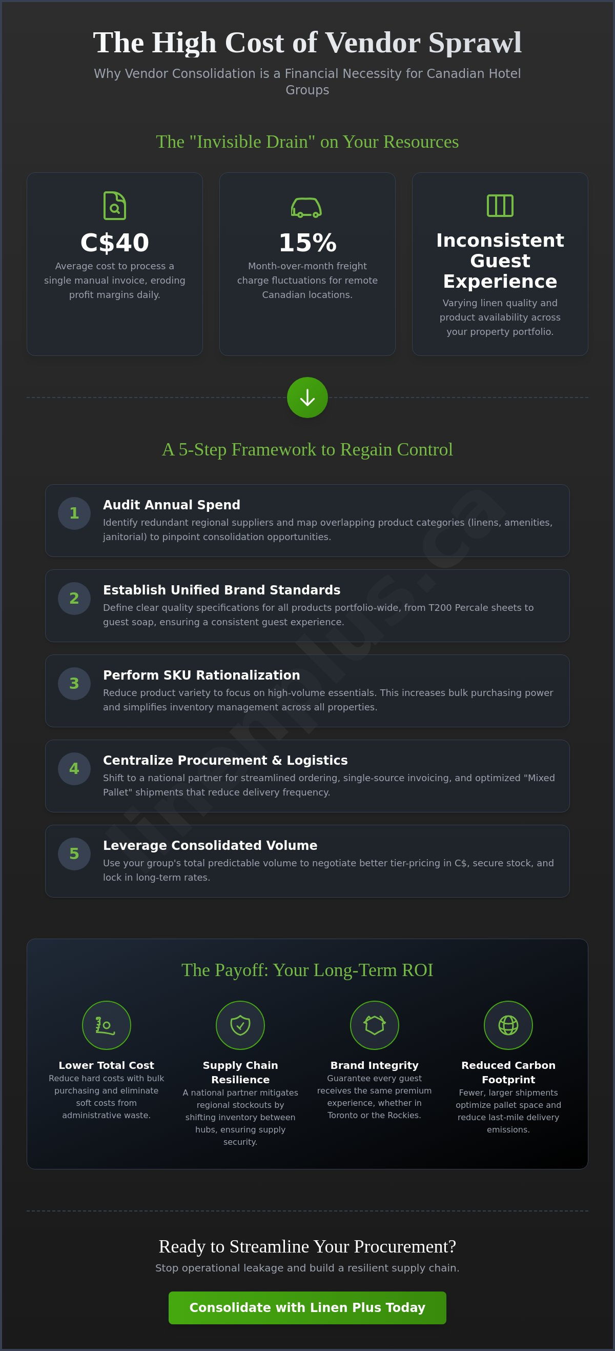 Vendor consolidation strategy for Canadian hotel groups