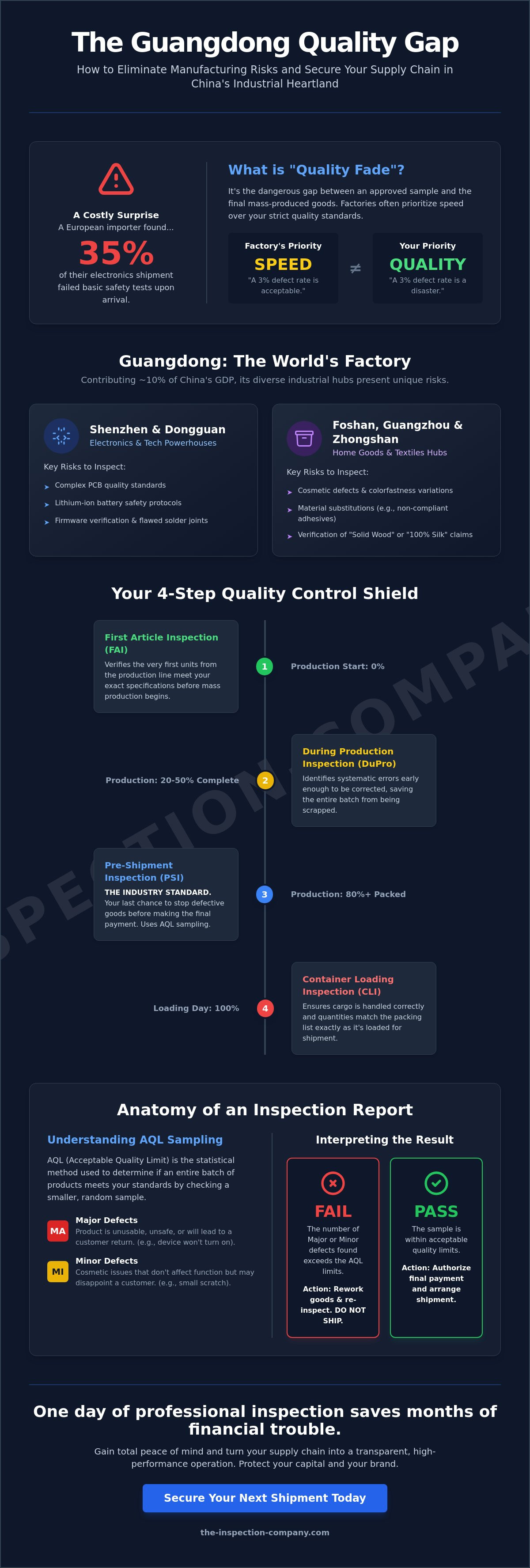 Product inspection services guangdong