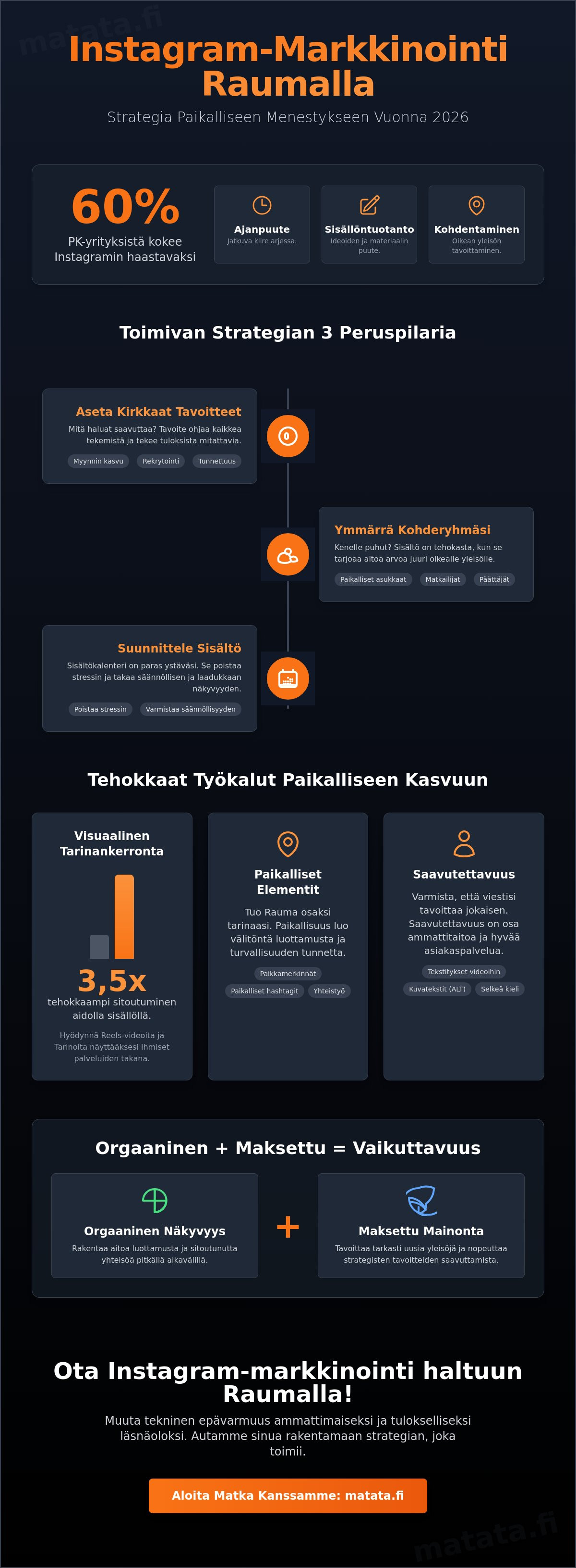 Instagram-markkinointi Rauma