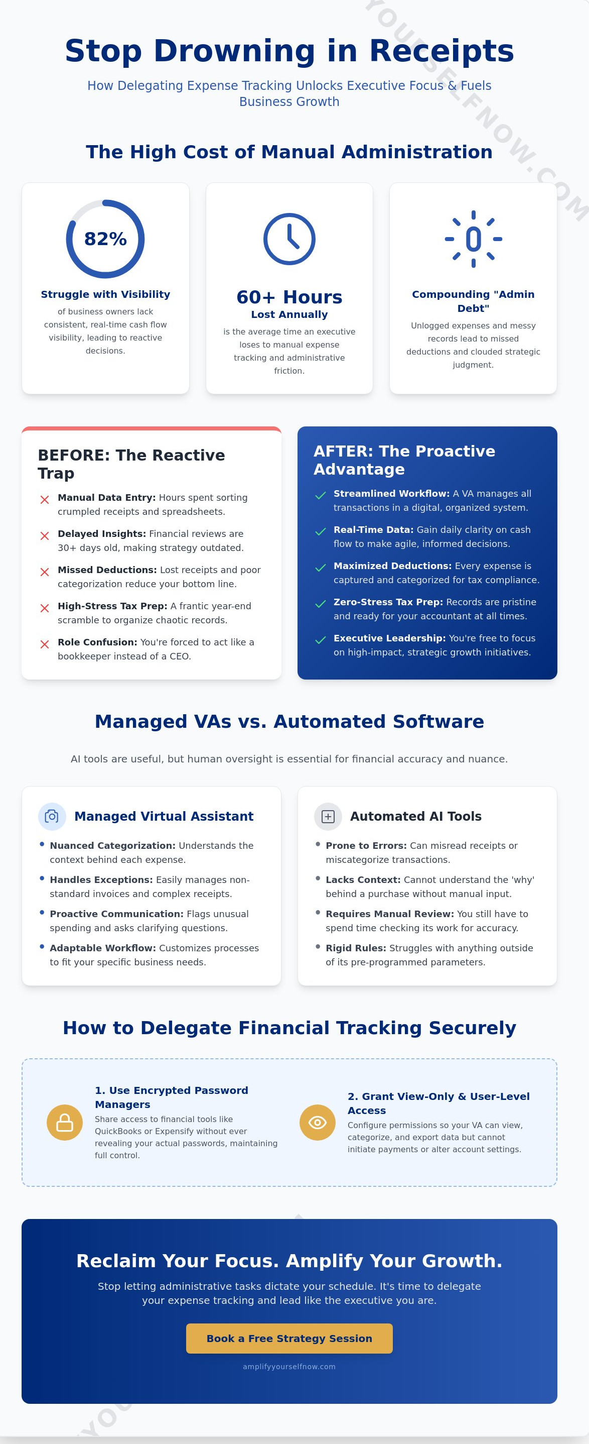 Virtual assistant for expense tracking