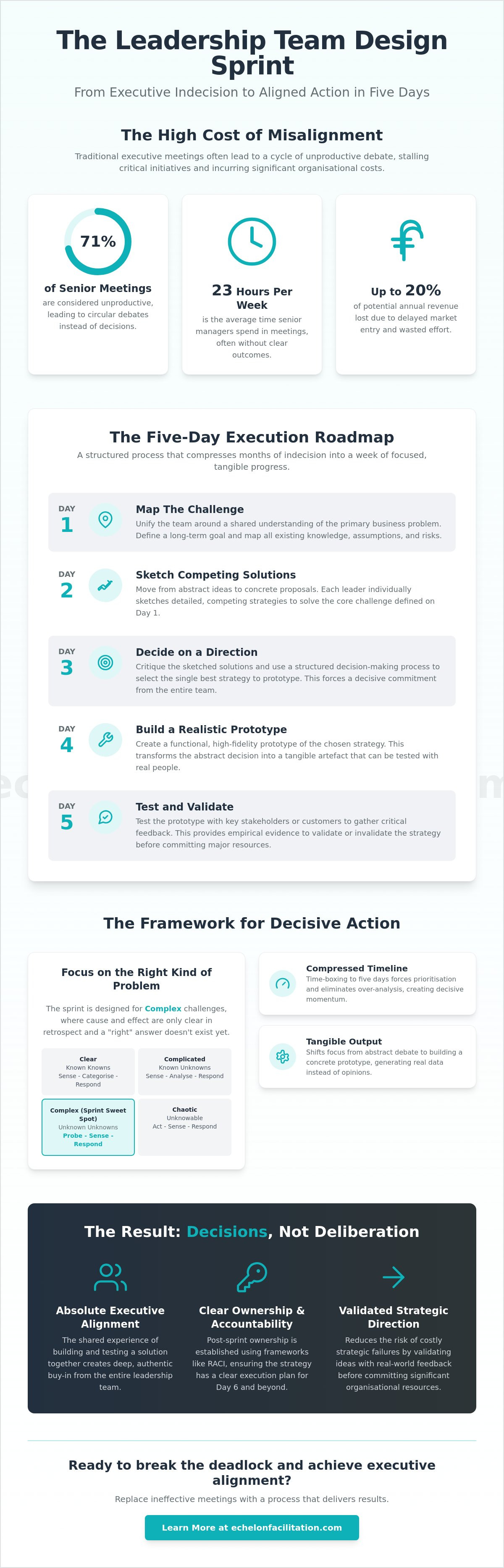Leadership team design sprint