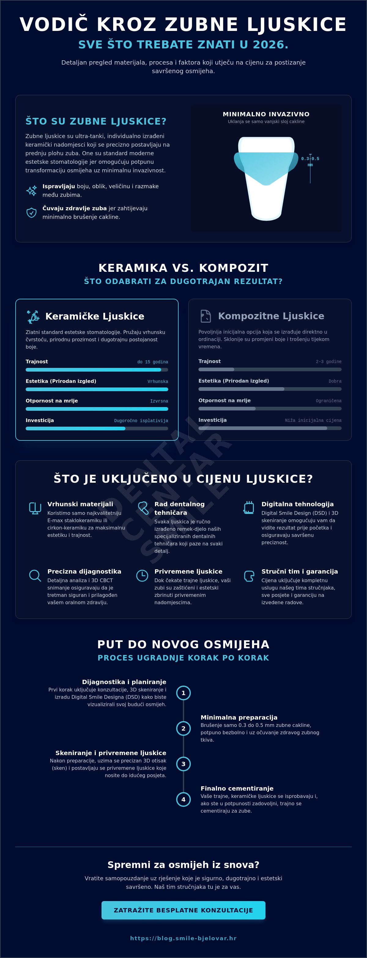 Ljuskice za zube cijena