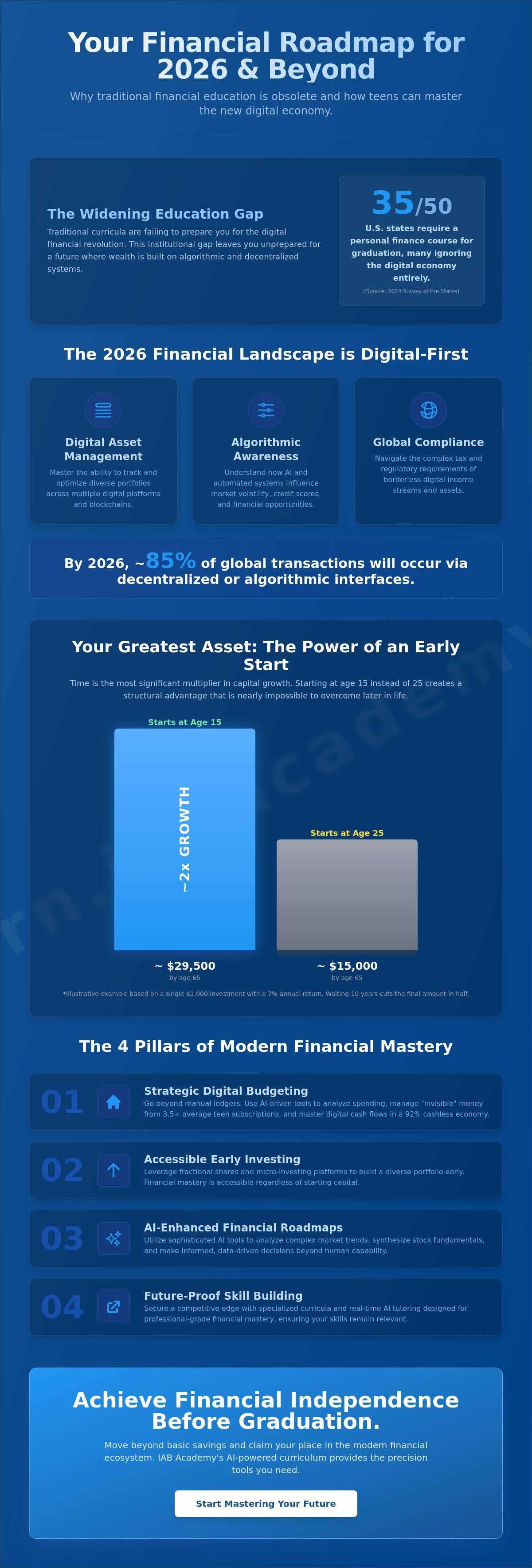 Financial literacy for teens