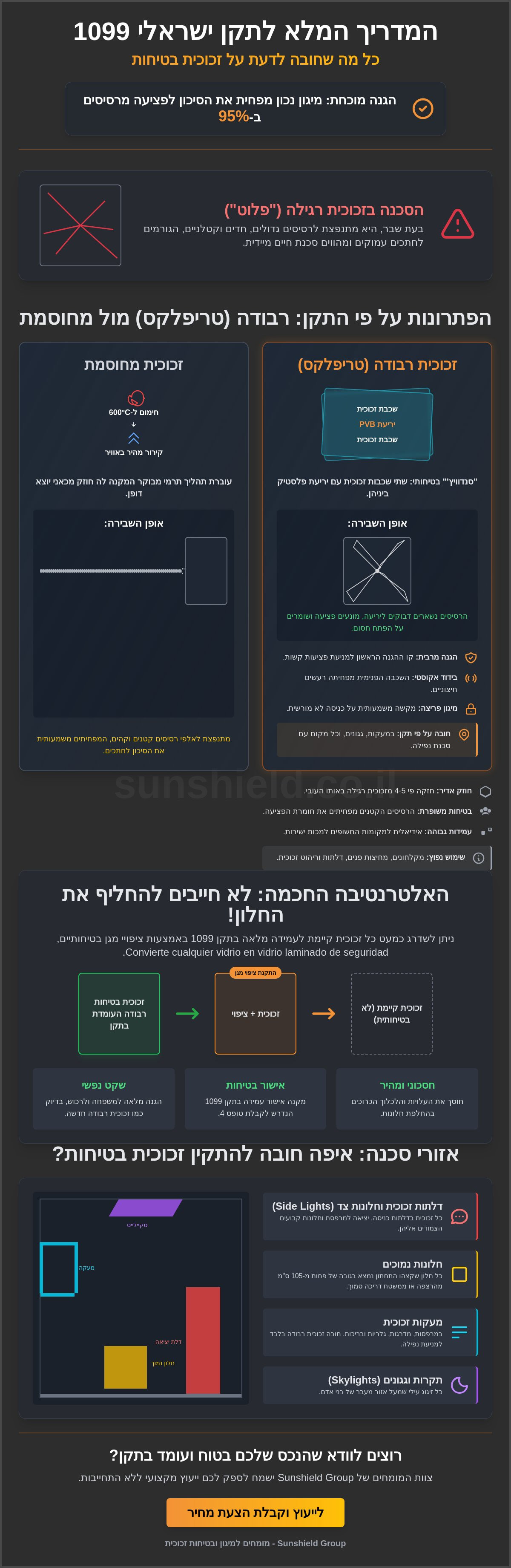 תקן ישראלי 1099 לזכוכית בטיחות