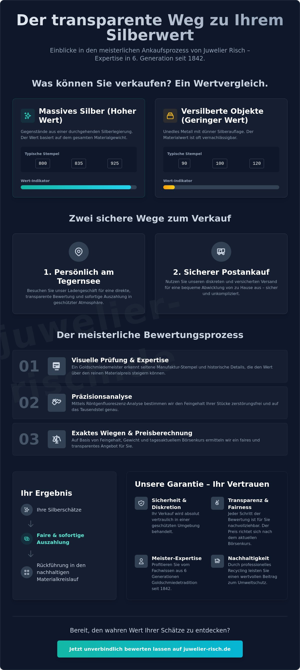 Silberankauf