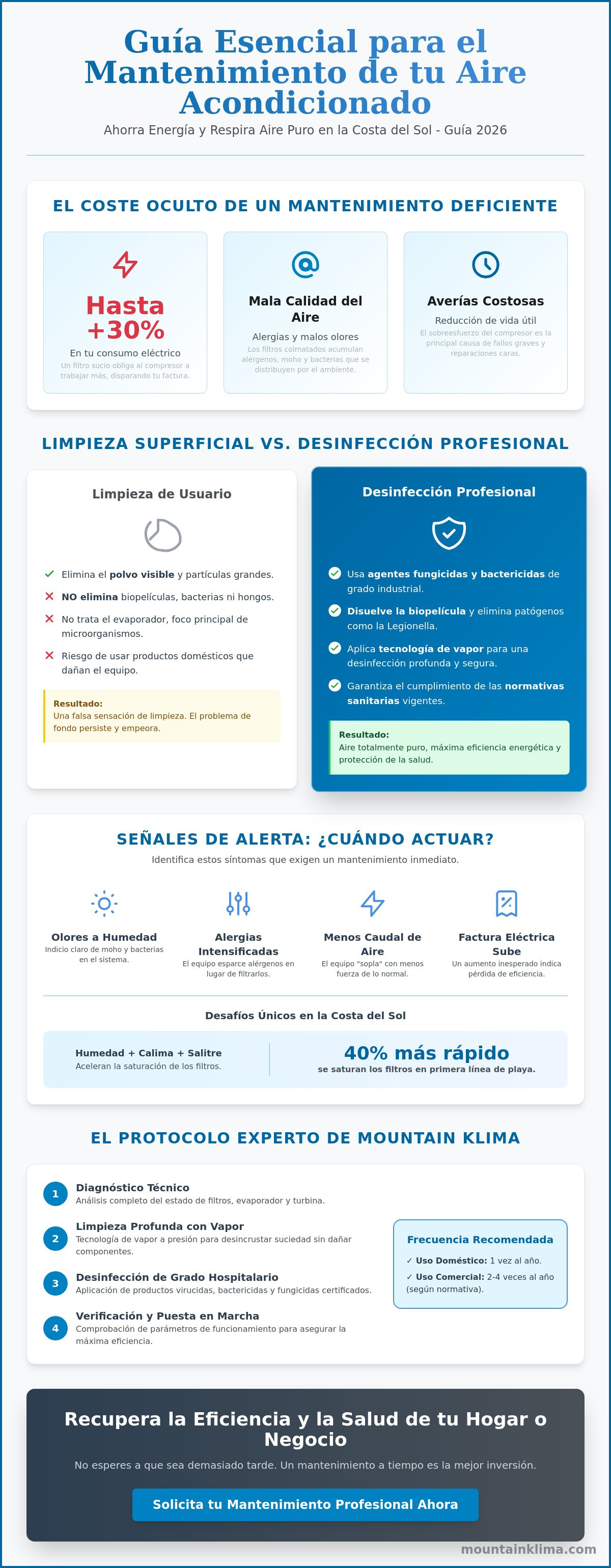 Limpieza y desinfección de filtros