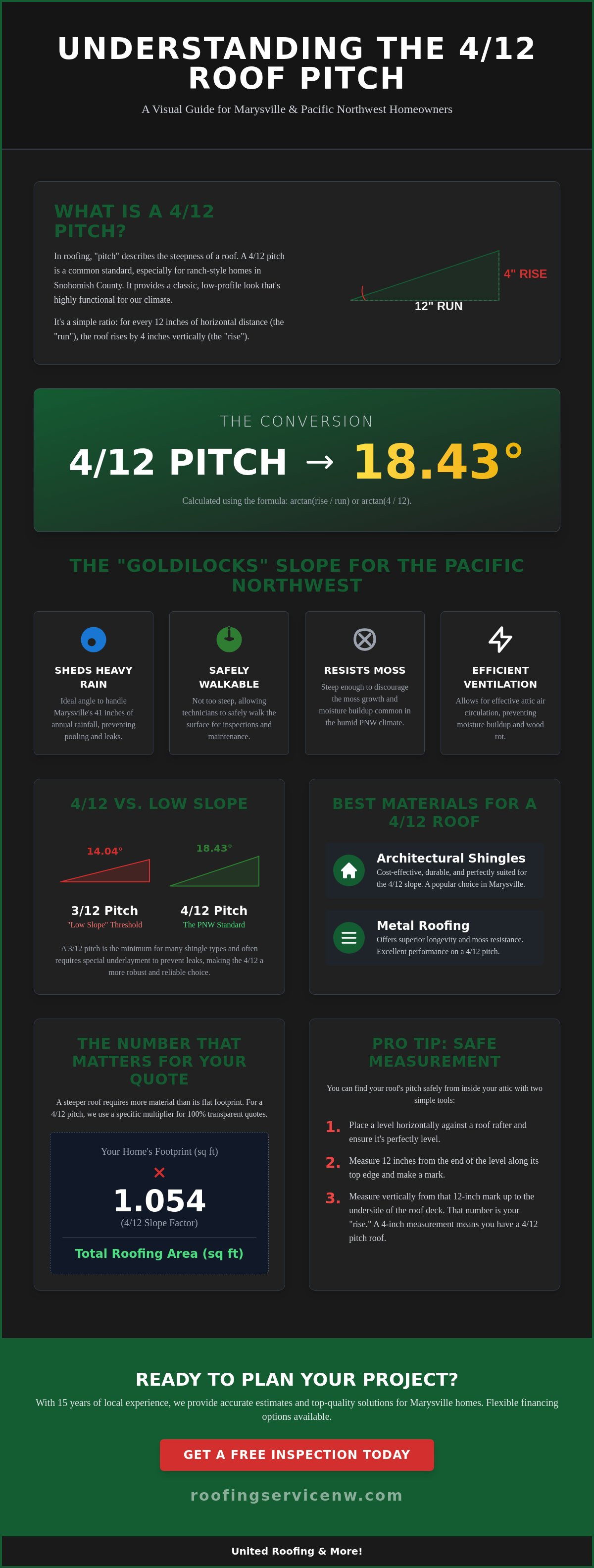 4/12 pitch in degrees