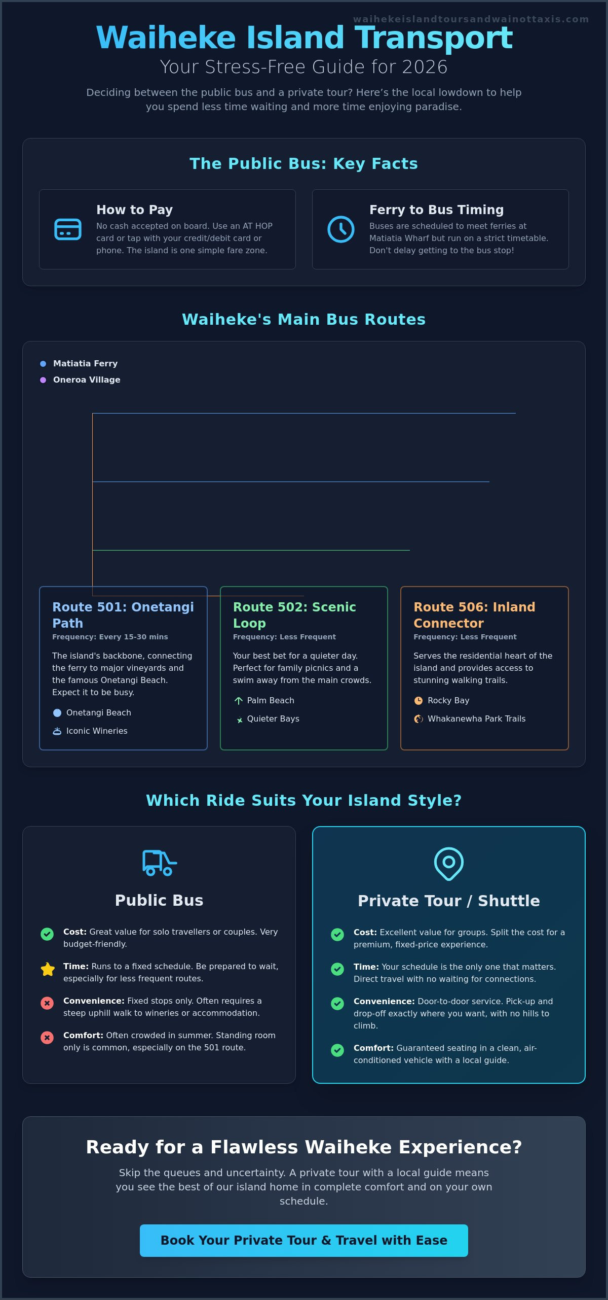 Bus routes on waiheke island