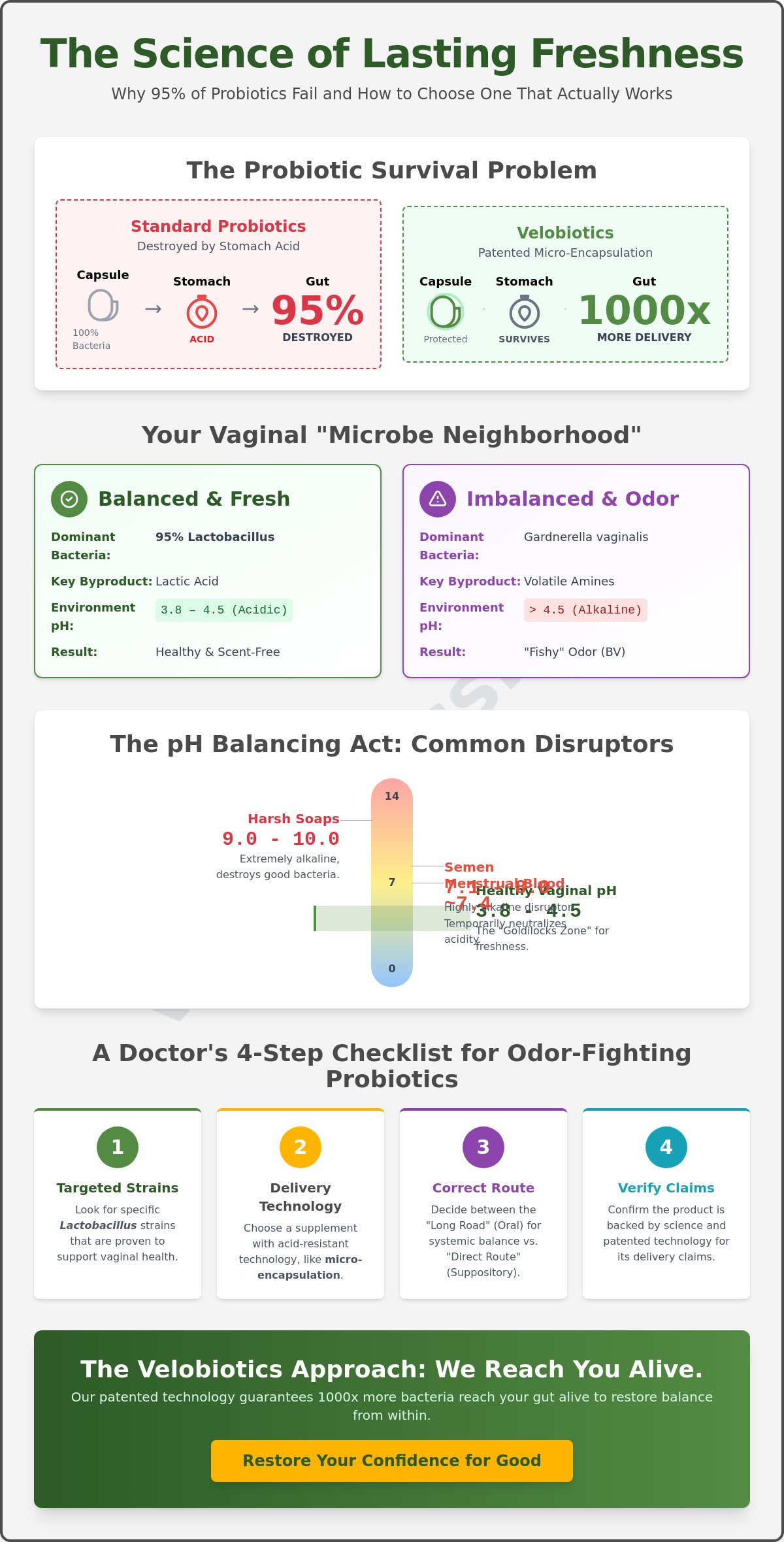 Best probiotic for vaginal odor