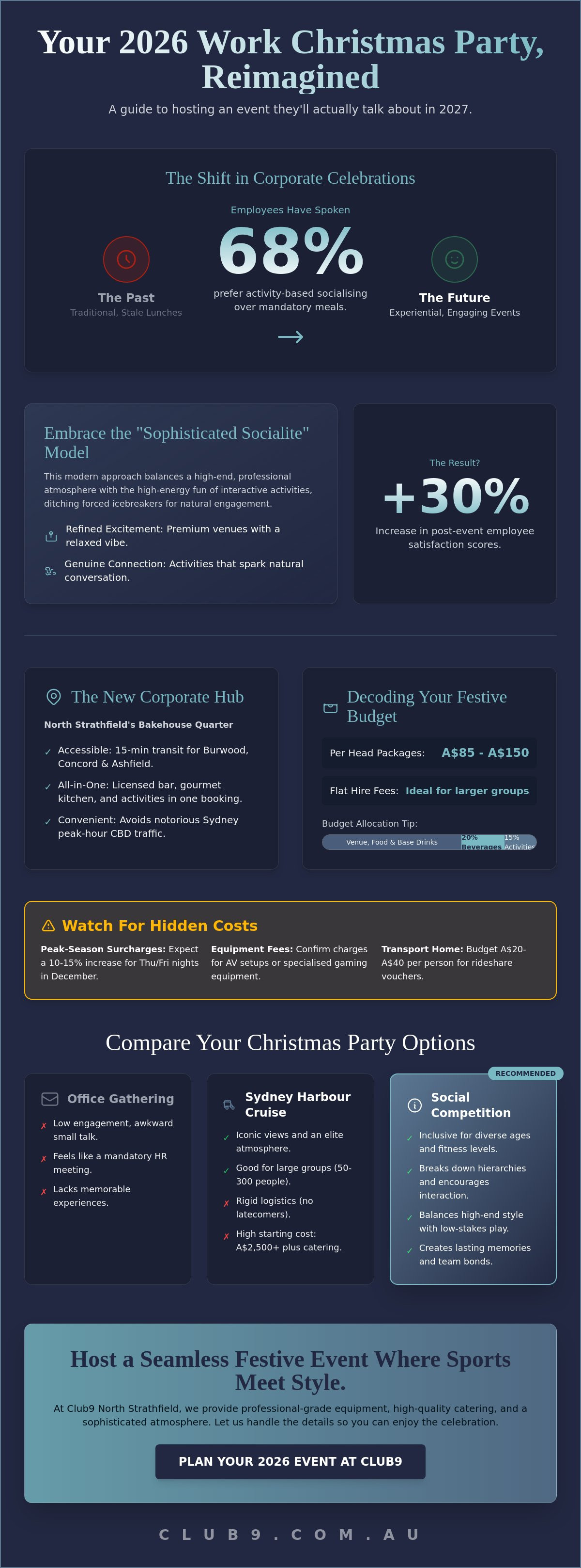 Work christmas party ideas