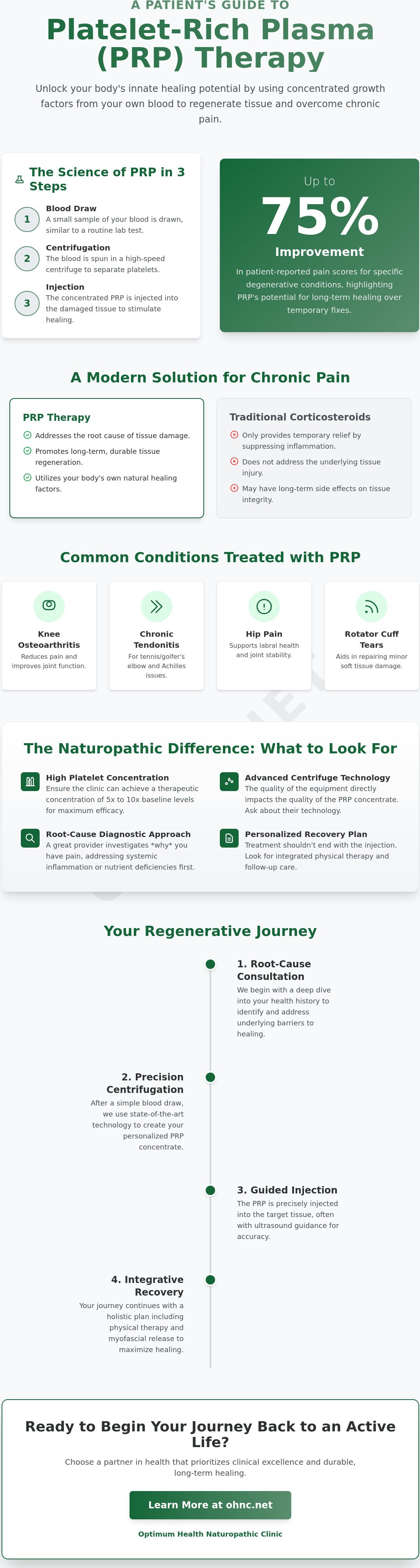 Platelet rich plasma therapy near me