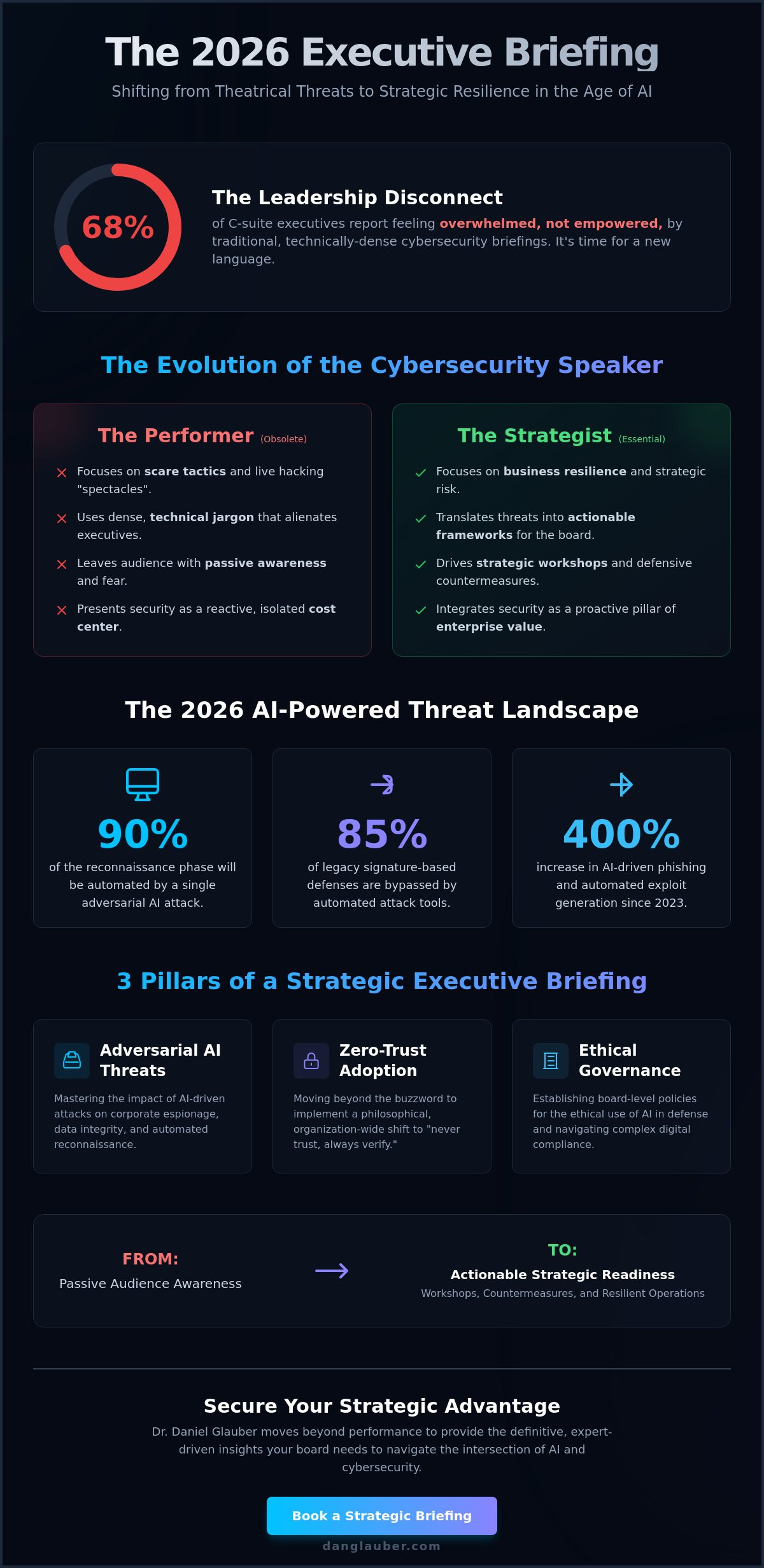 Cybersecurity speaker for executives