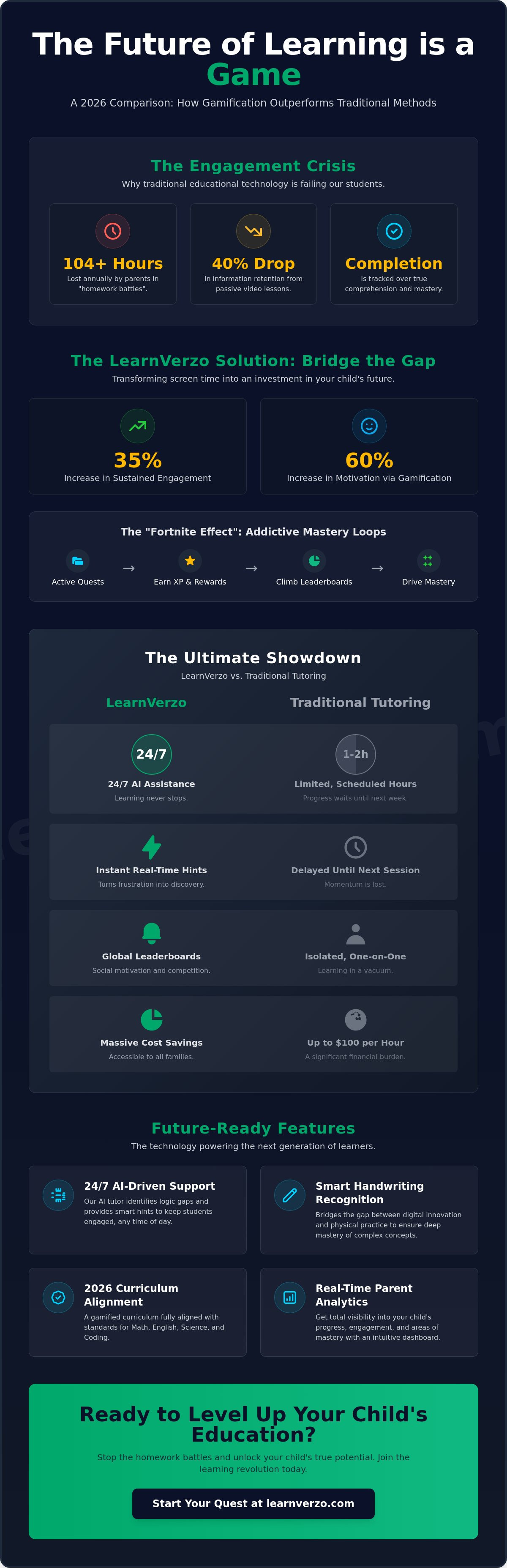 Choose learnverzo