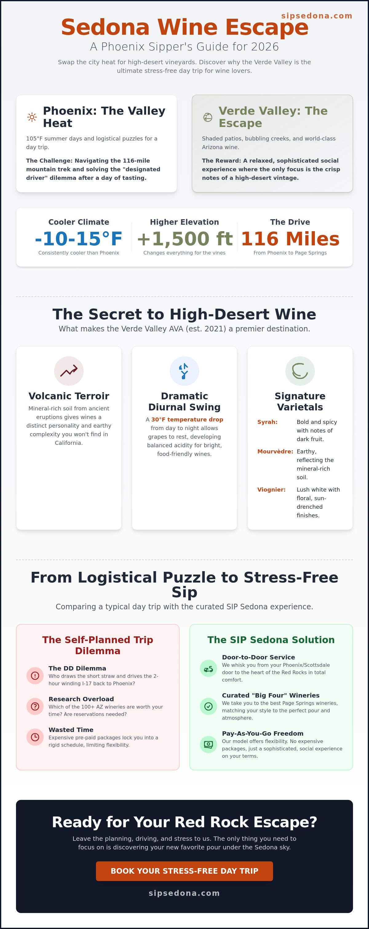 Sedona wineries