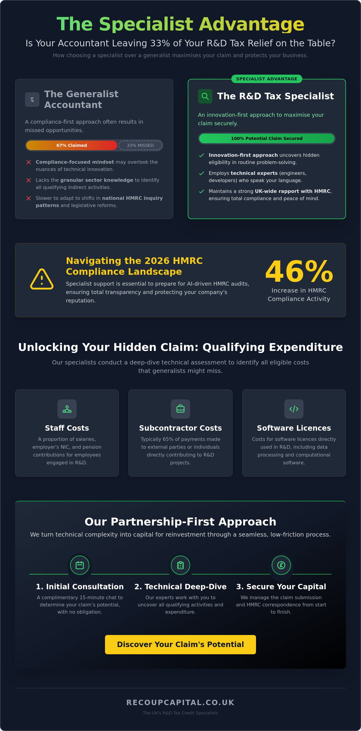 R&d tax credit specialists near me