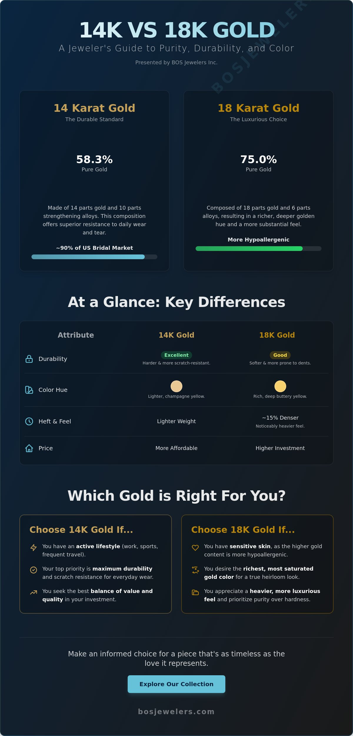 14k vs 18k gold for engagement ring