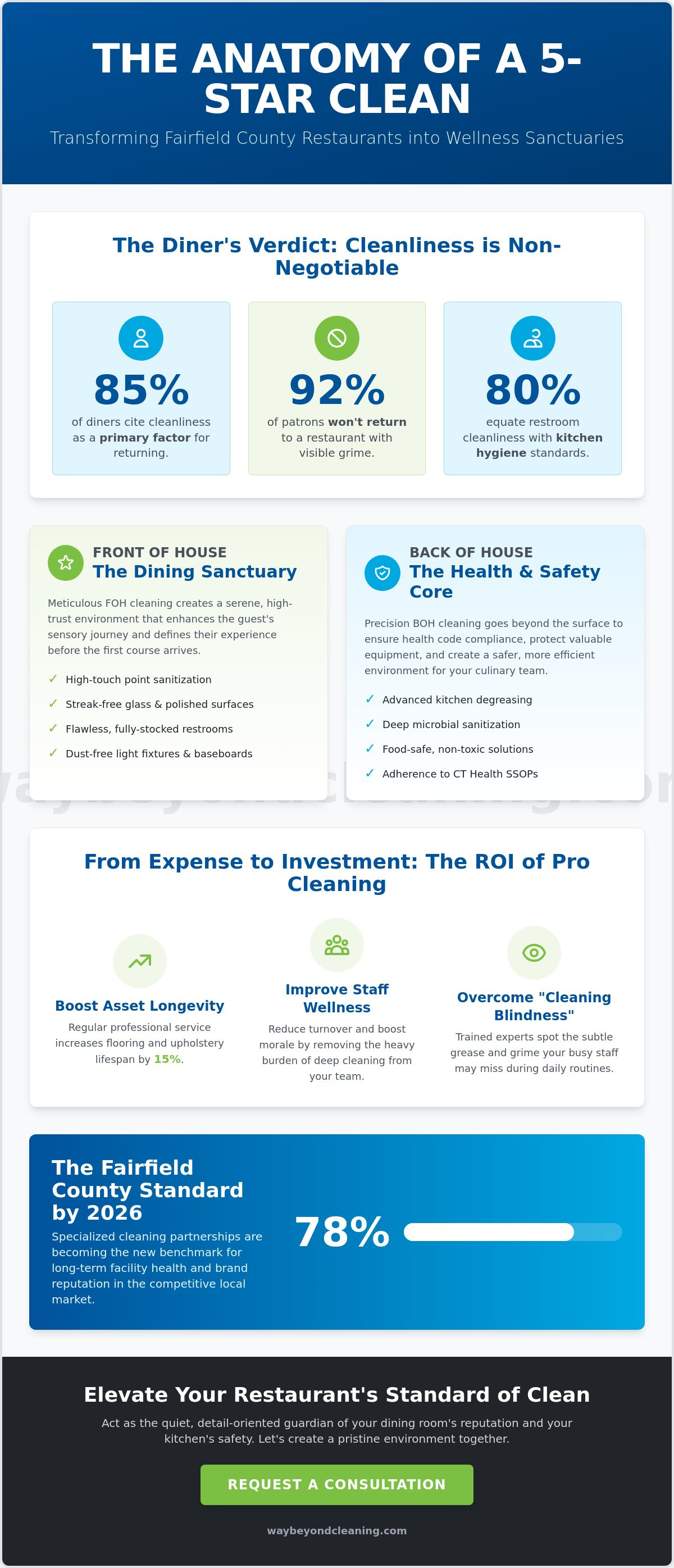 Restaurant commercial cleaning services