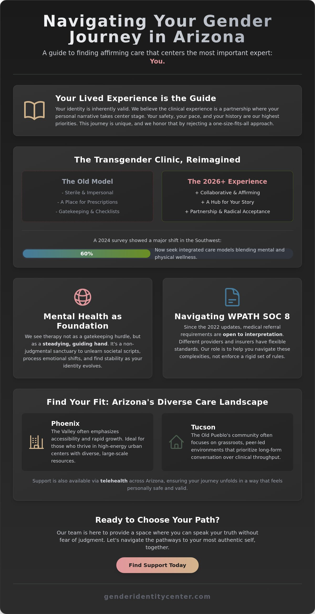 Transgender clinic