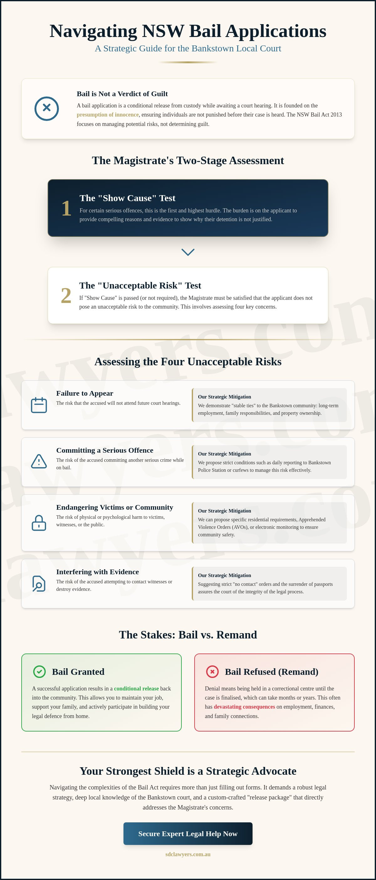 Bail applications