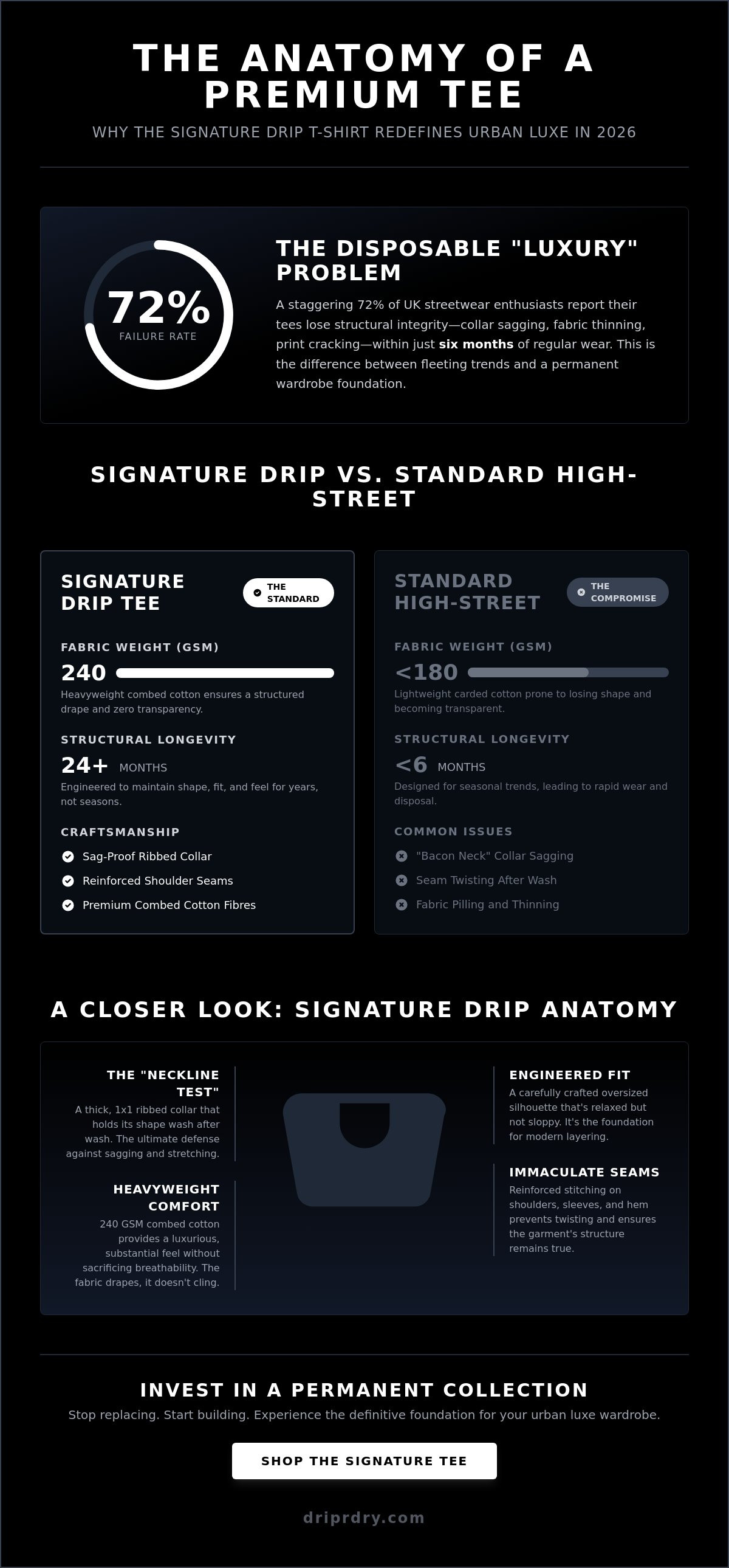 Signature Drip T-Shirt