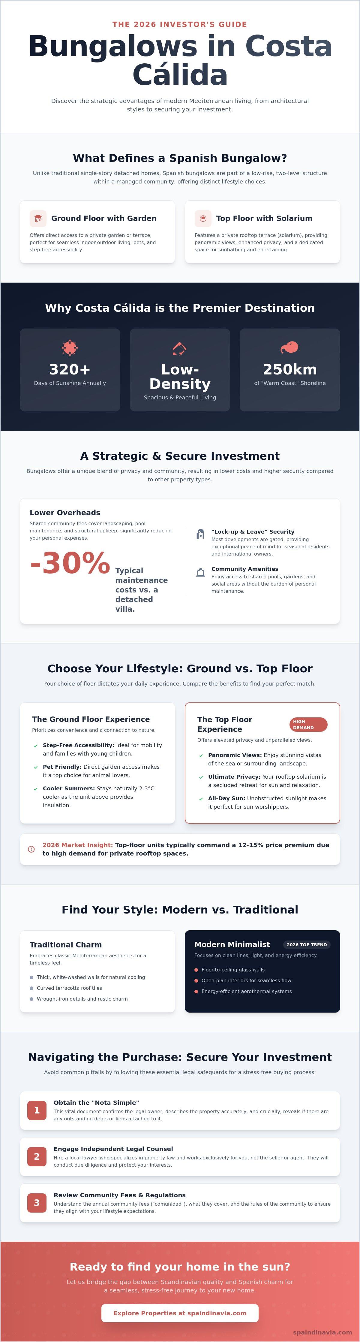 Bungalows for sale costa calida