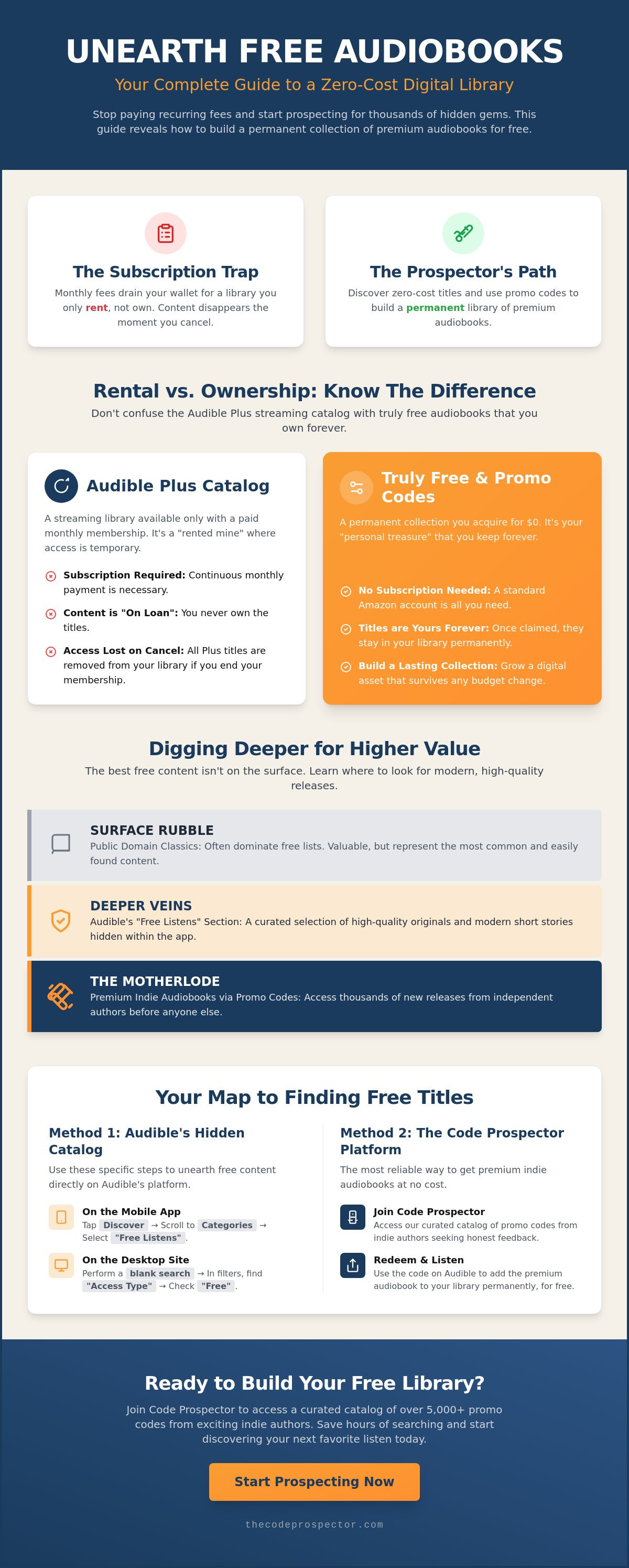 Audiobook audible free